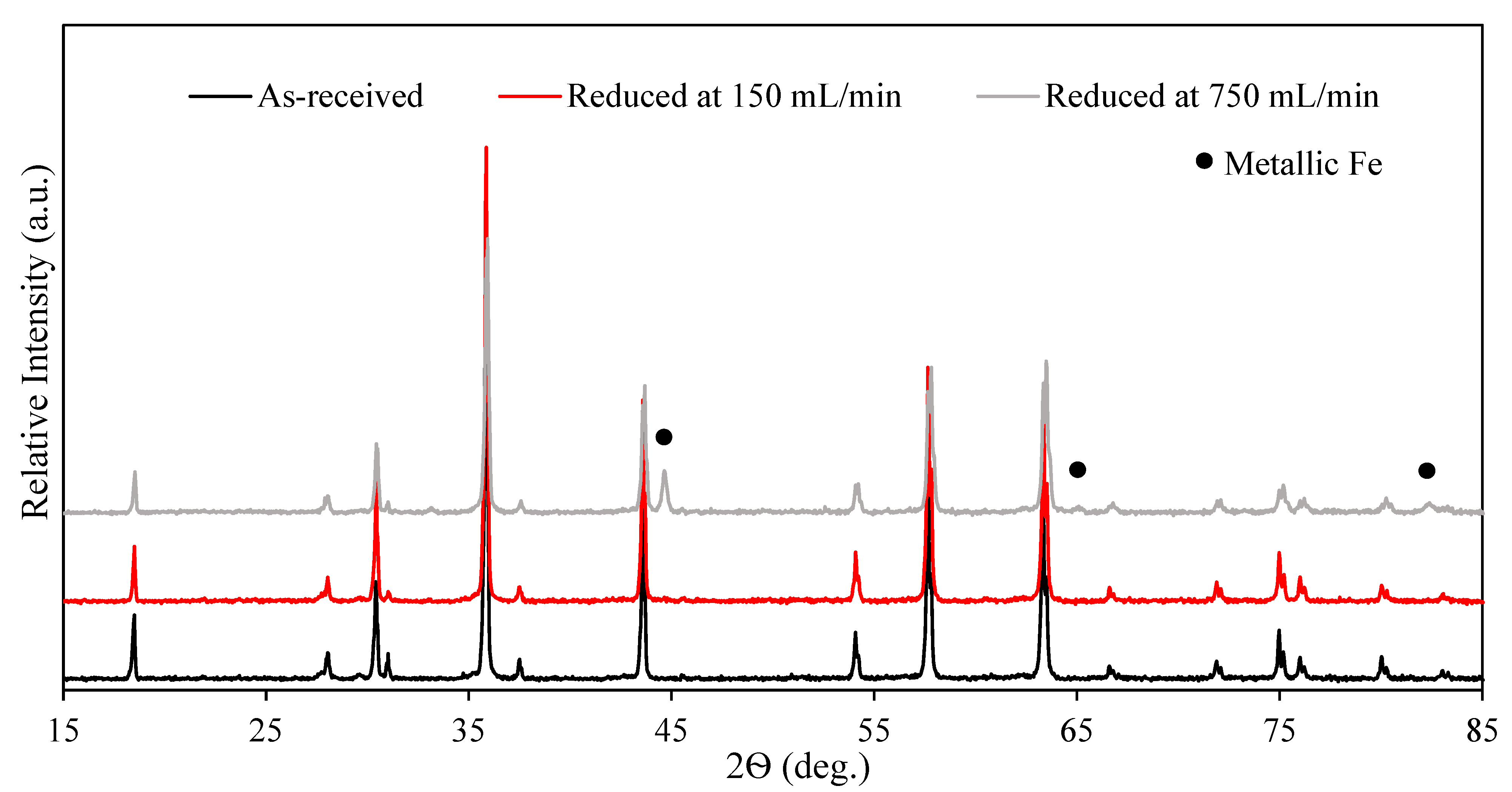 Minerals 12 00911 g003