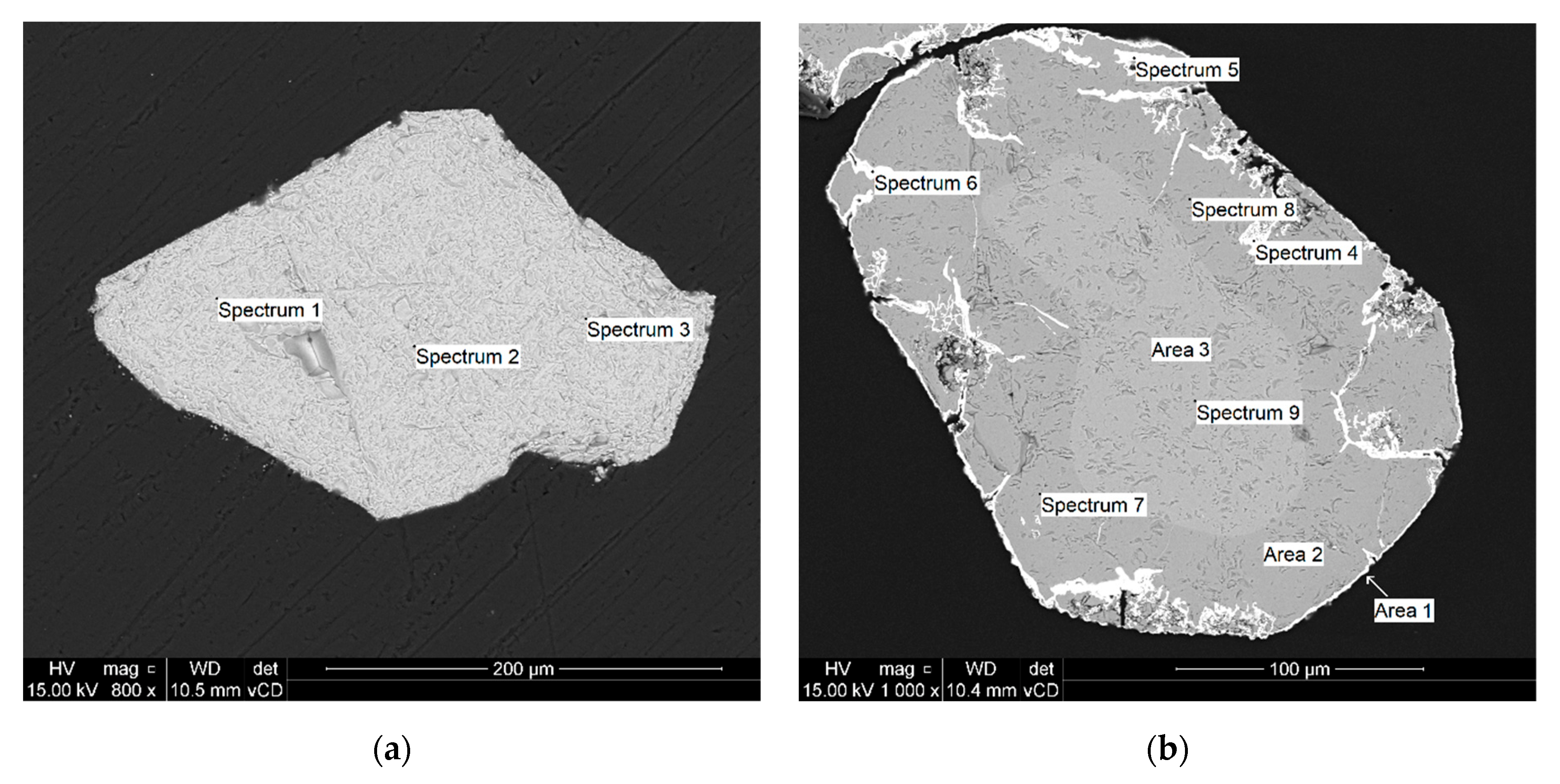 Minerals 12 00911 g006