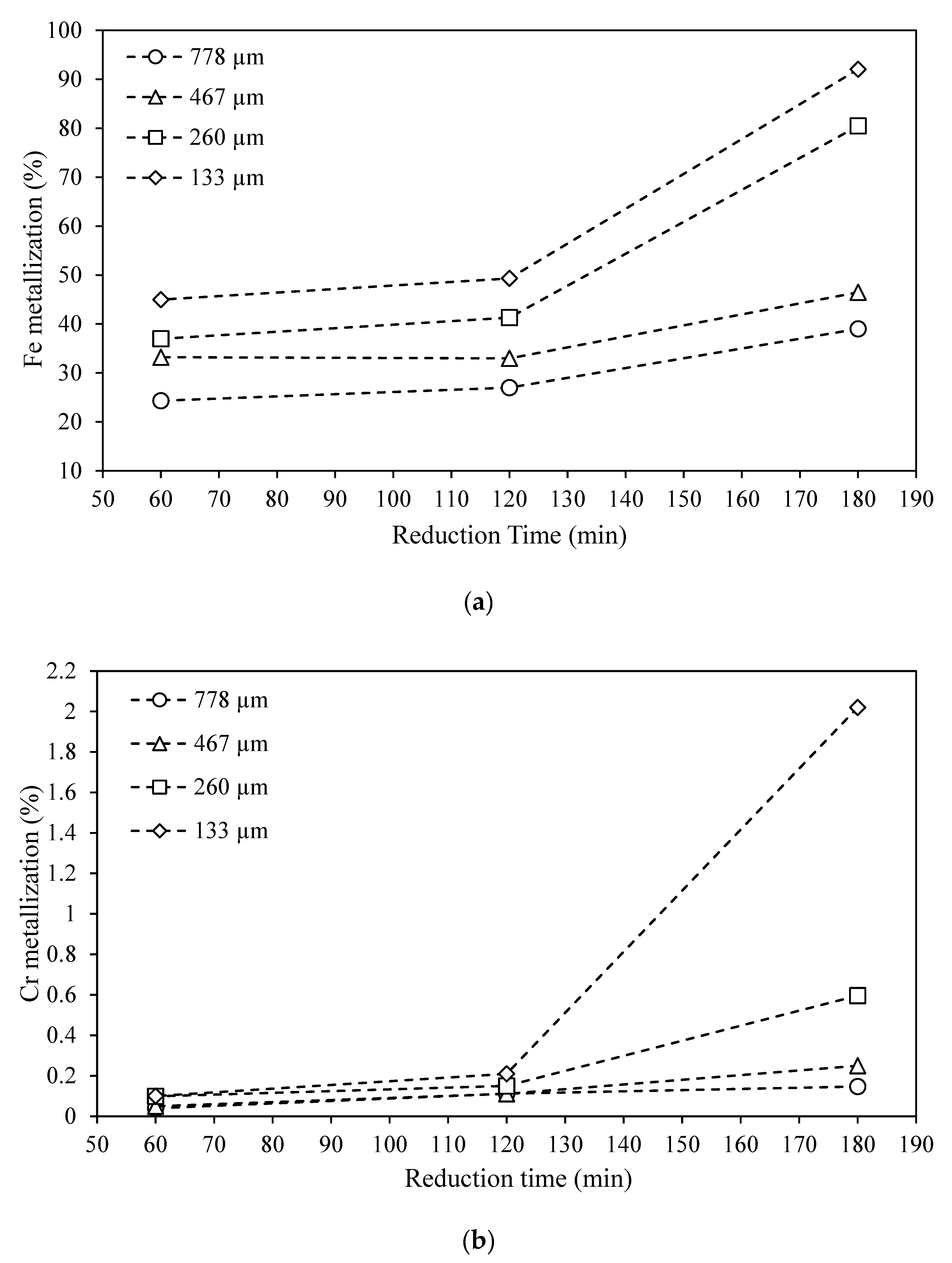 Minerals 12 00911 g007