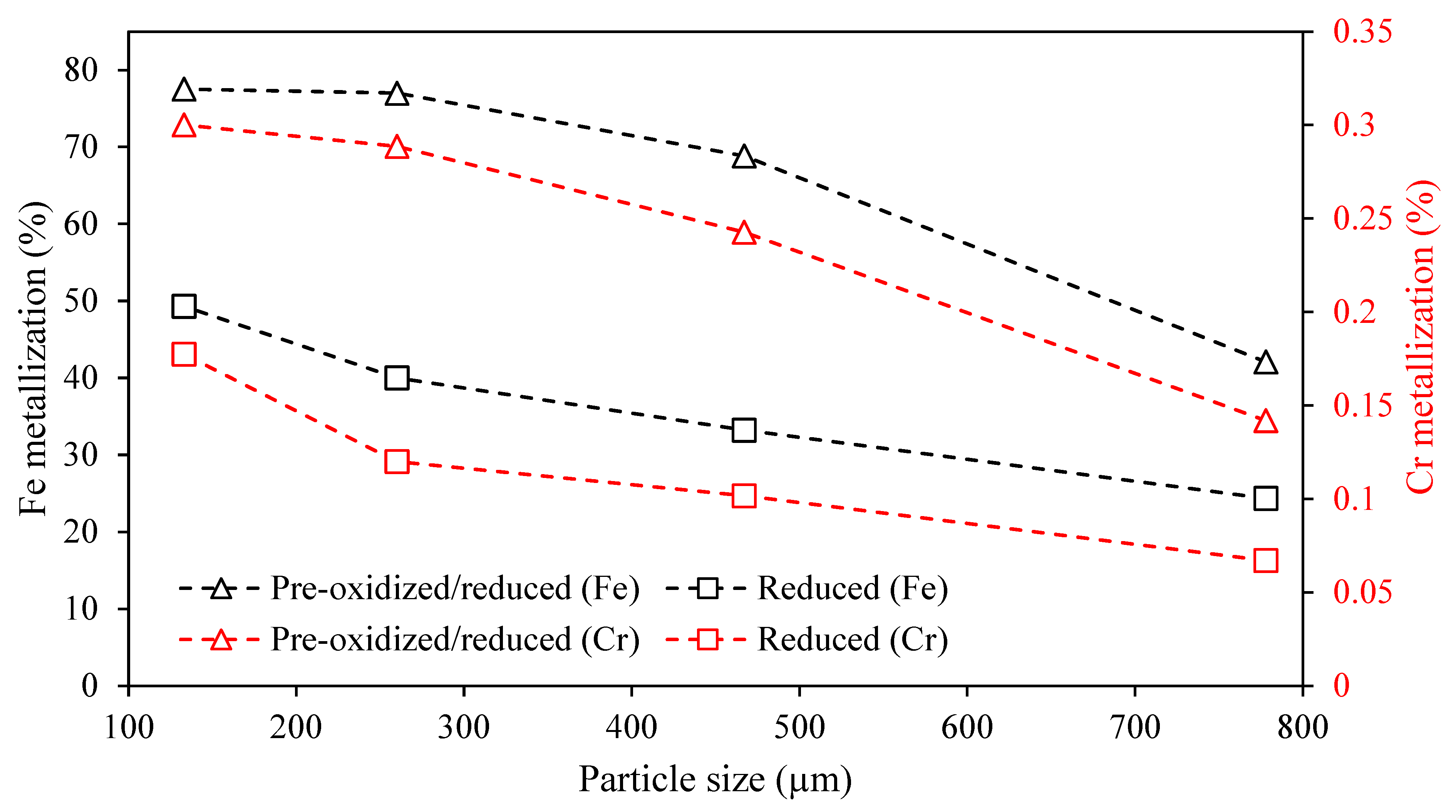 Minerals 12 00911 g008
