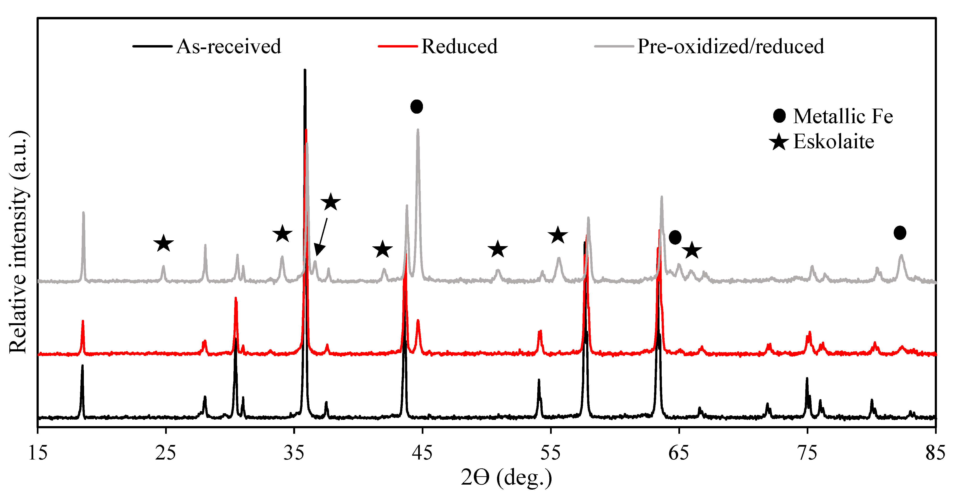 Minerals 12 00911 g009