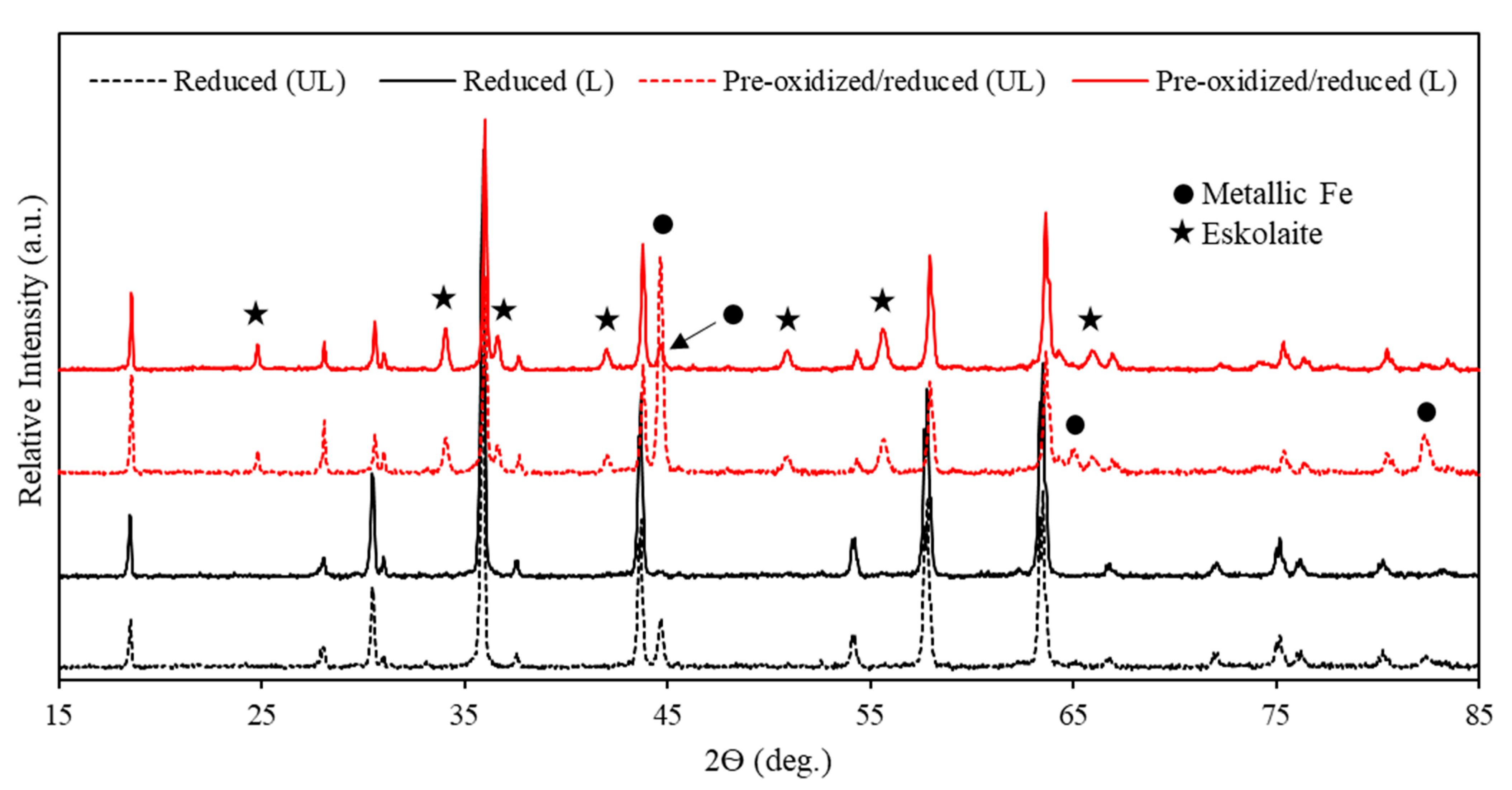 Minerals 12 00911 g011