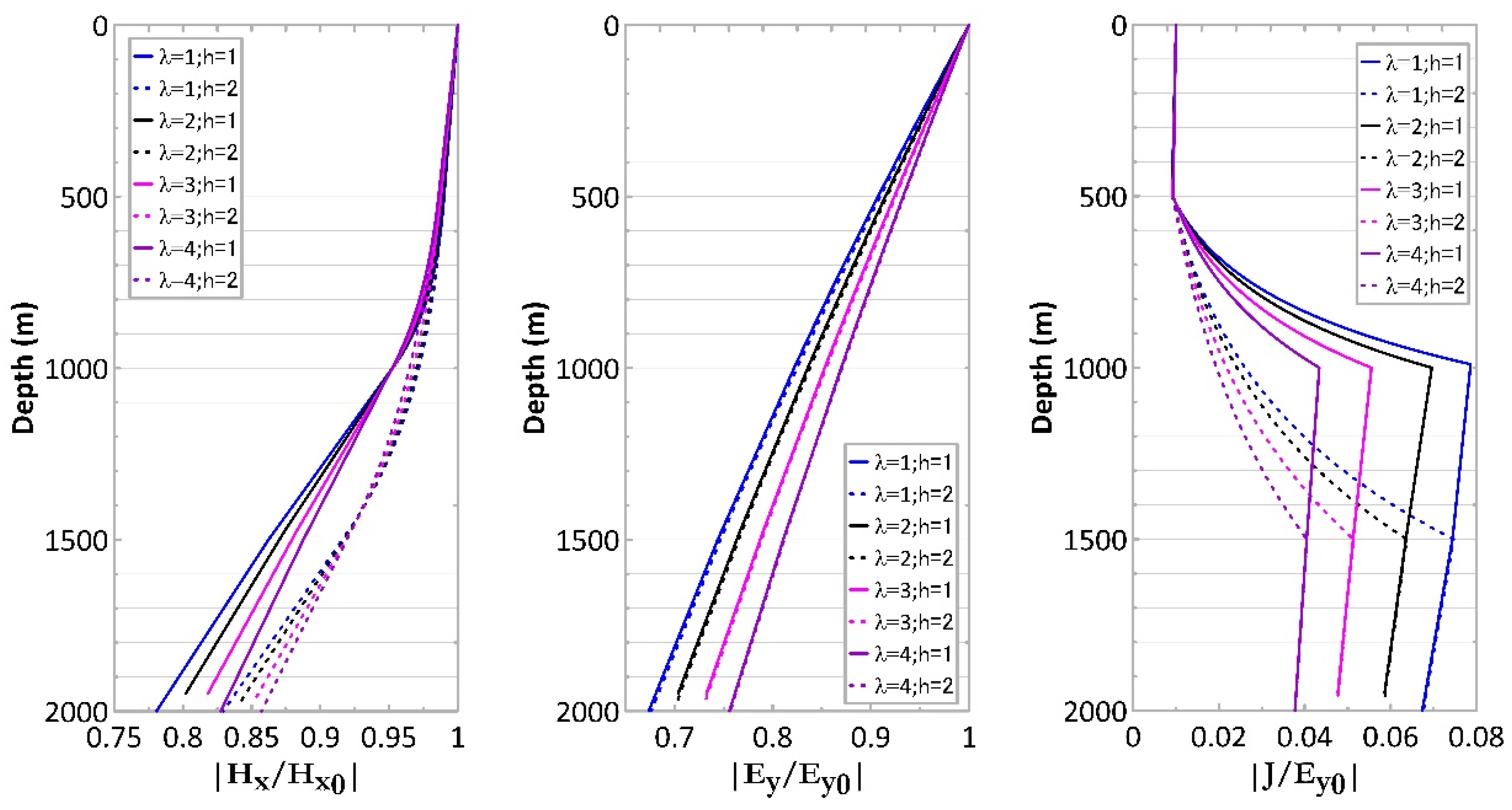 Minerals 12 00915 g005