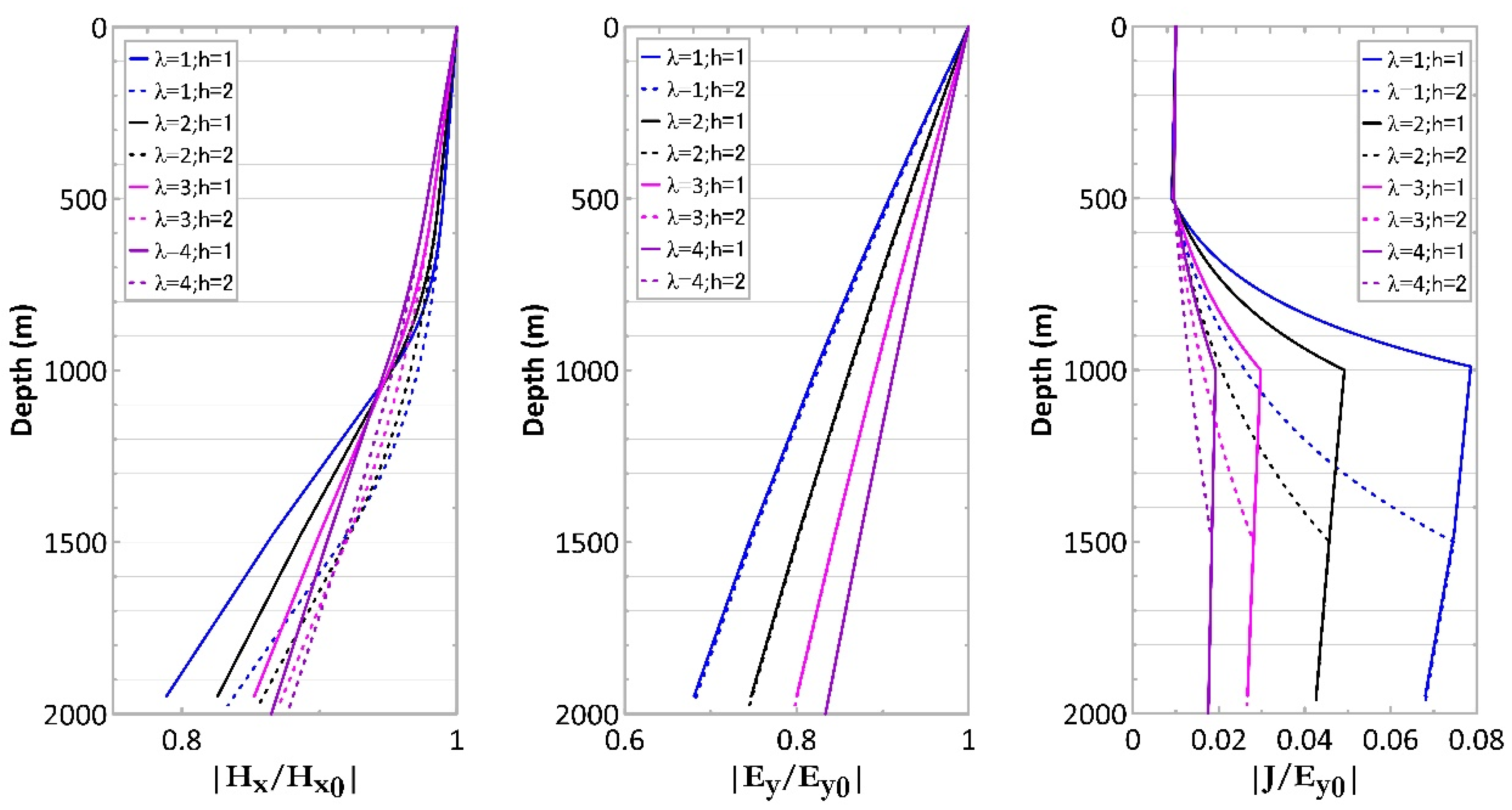 Minerals 12 00915 g006