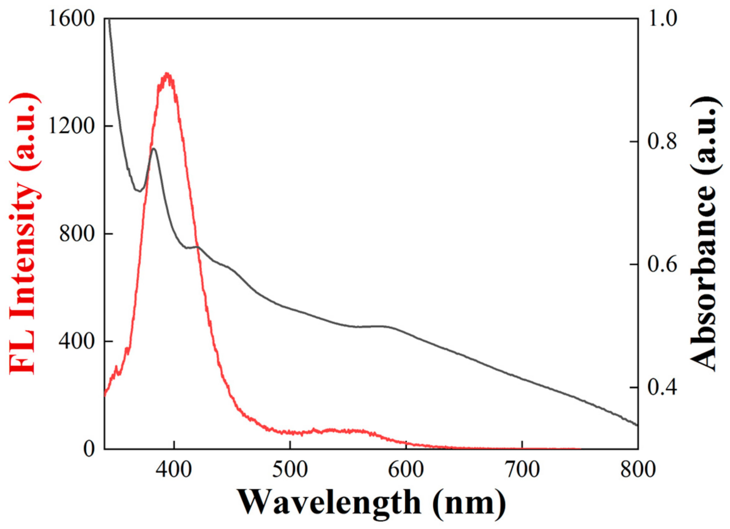 Minerals 12 00920 g005