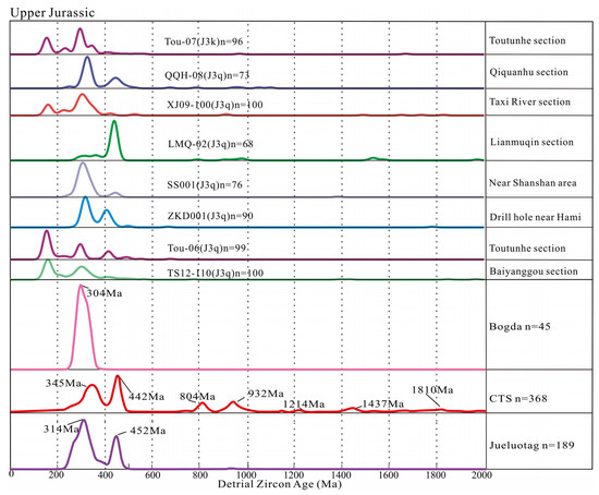 U/Pb detrital zircon provenance from late cretaceous metamorphic units of  the Guajira Peninsula, Colombia: Tectonic implications on the collision  between the Caribbean arc and the South American margin - ScienceDirect