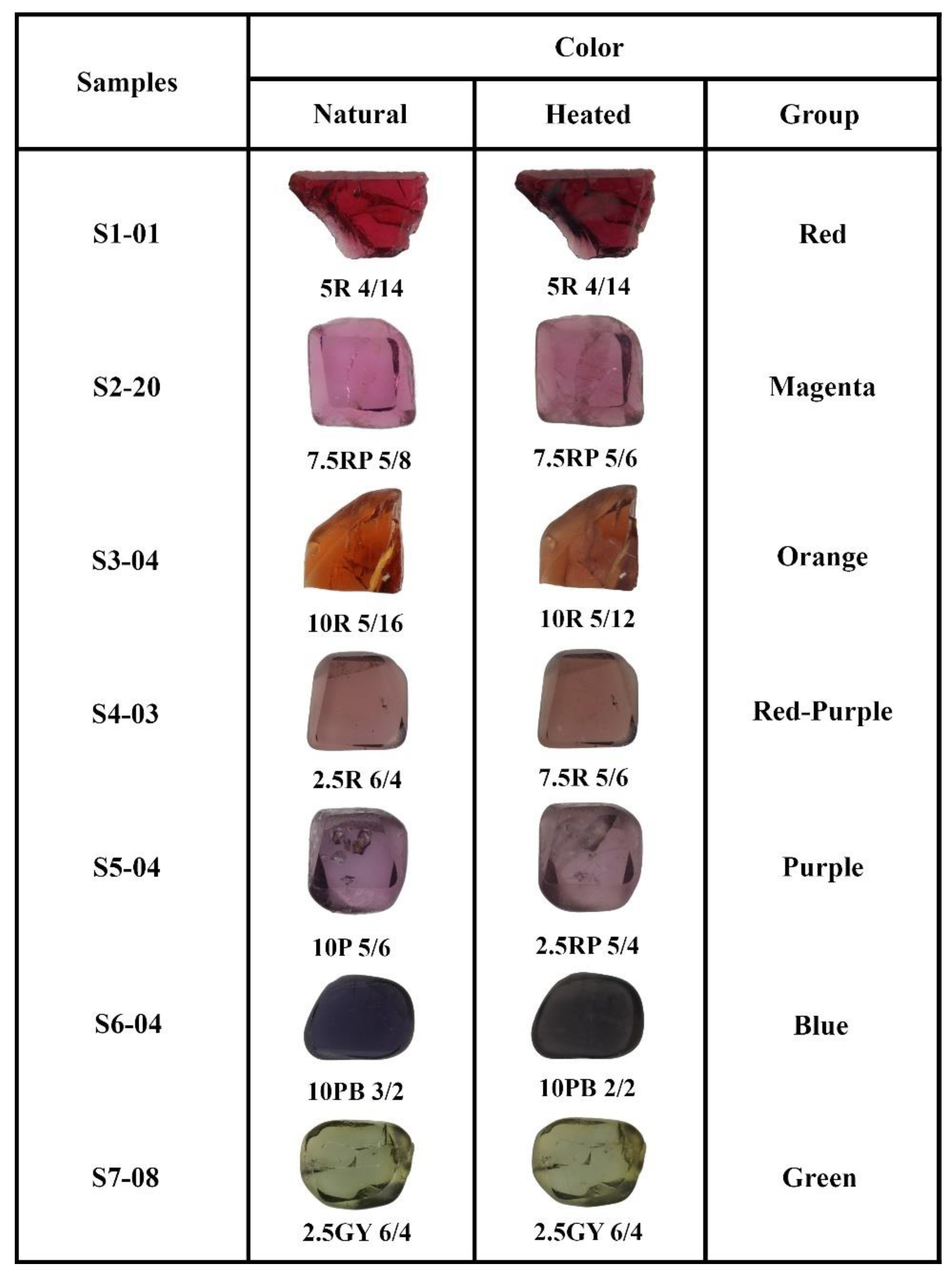 Zn-Rich Spinel in Association with Quartz in the Al-Rich