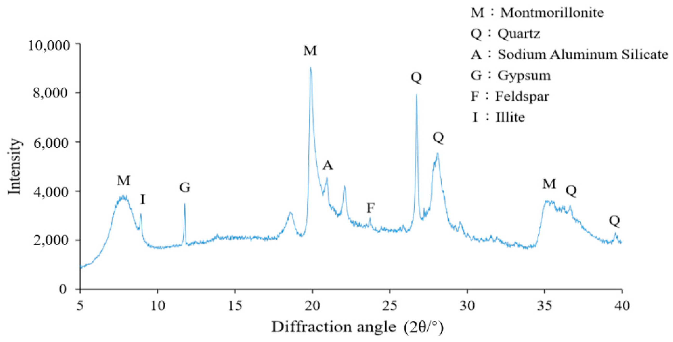 Minerals 12 00932 g001