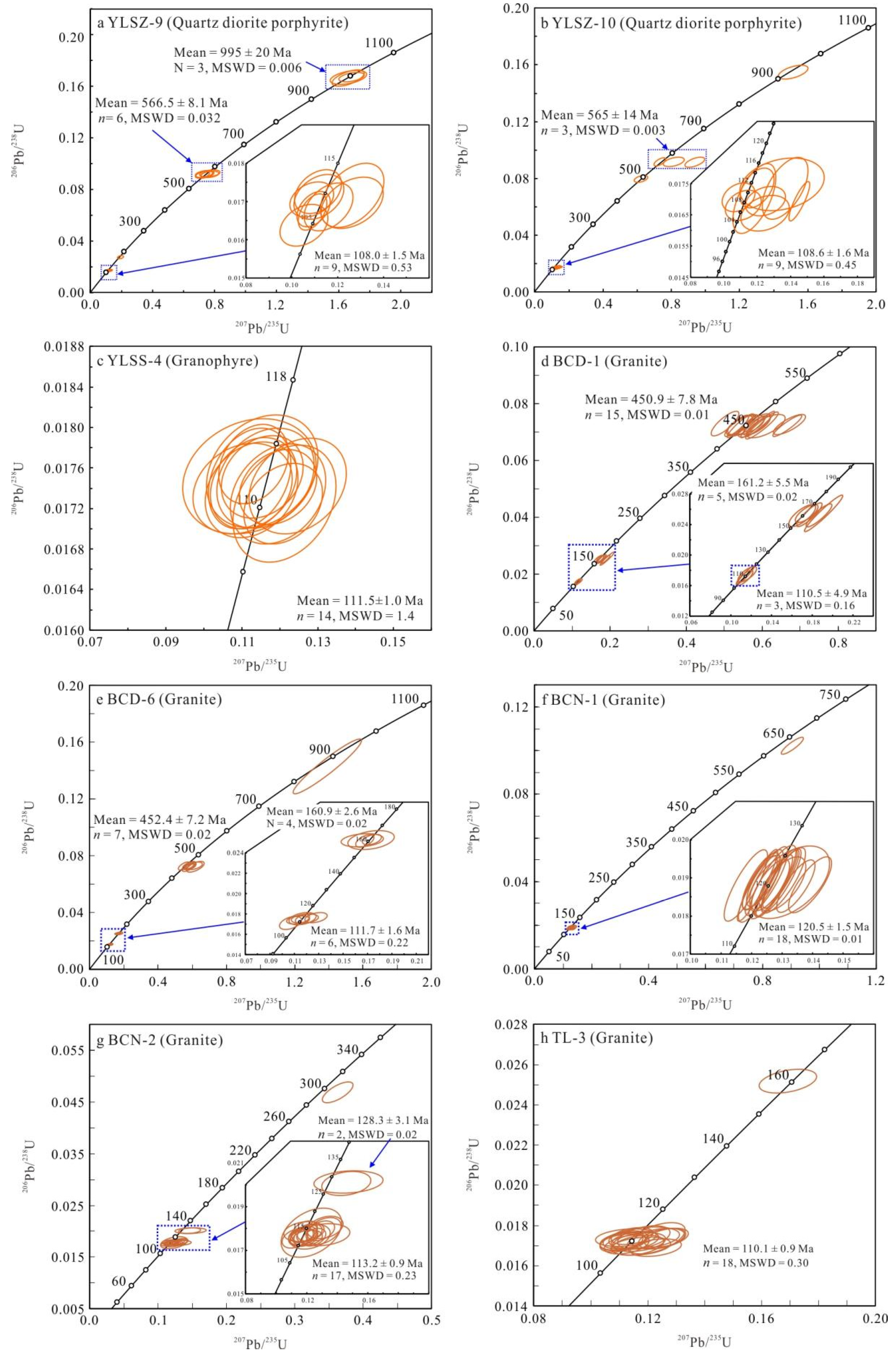 Minerals 12 00933 g004