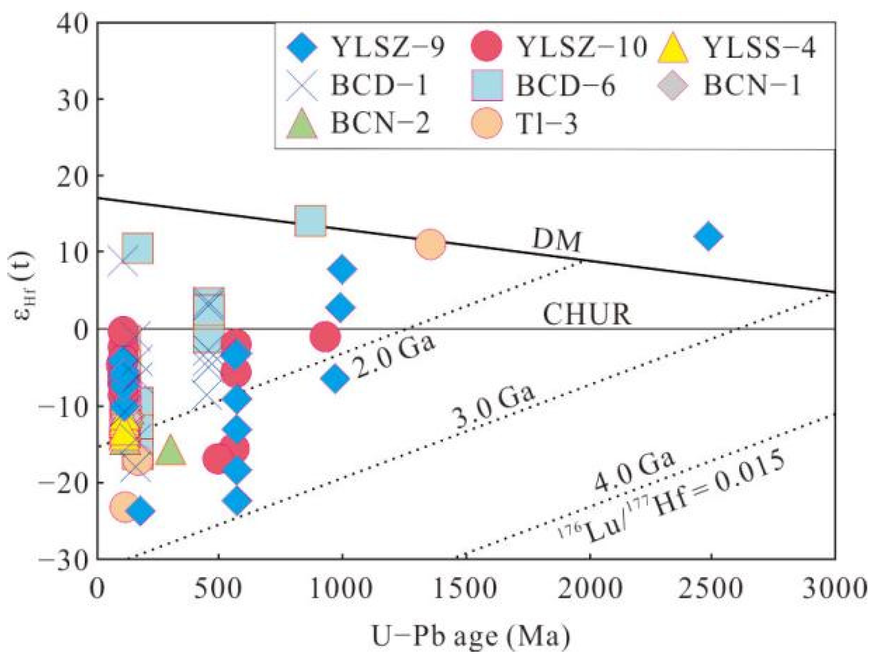 Minerals 12 00933 g005