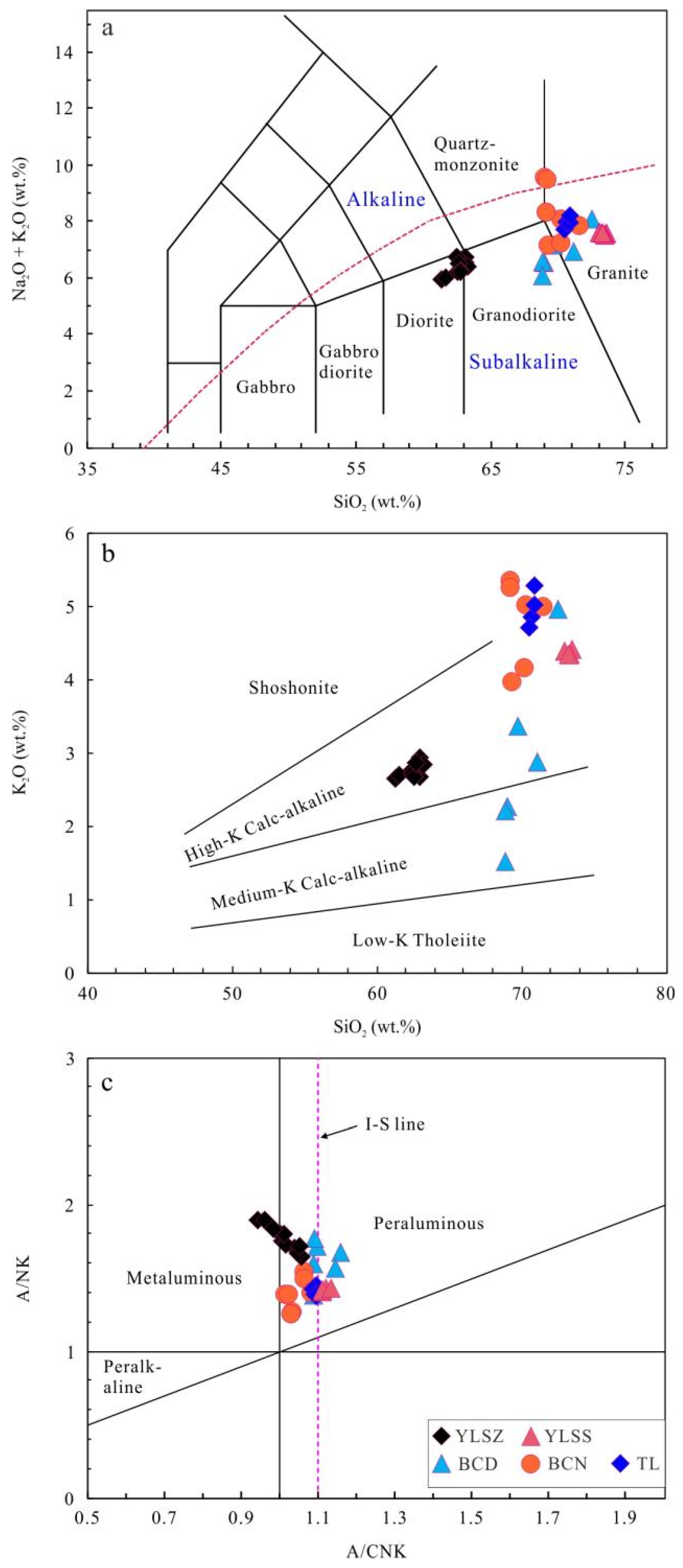 Minerals 12 00933 g006