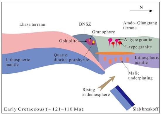 Minerals | Free Full-Text | Early Cretaceous Granitoids Magmatism 
