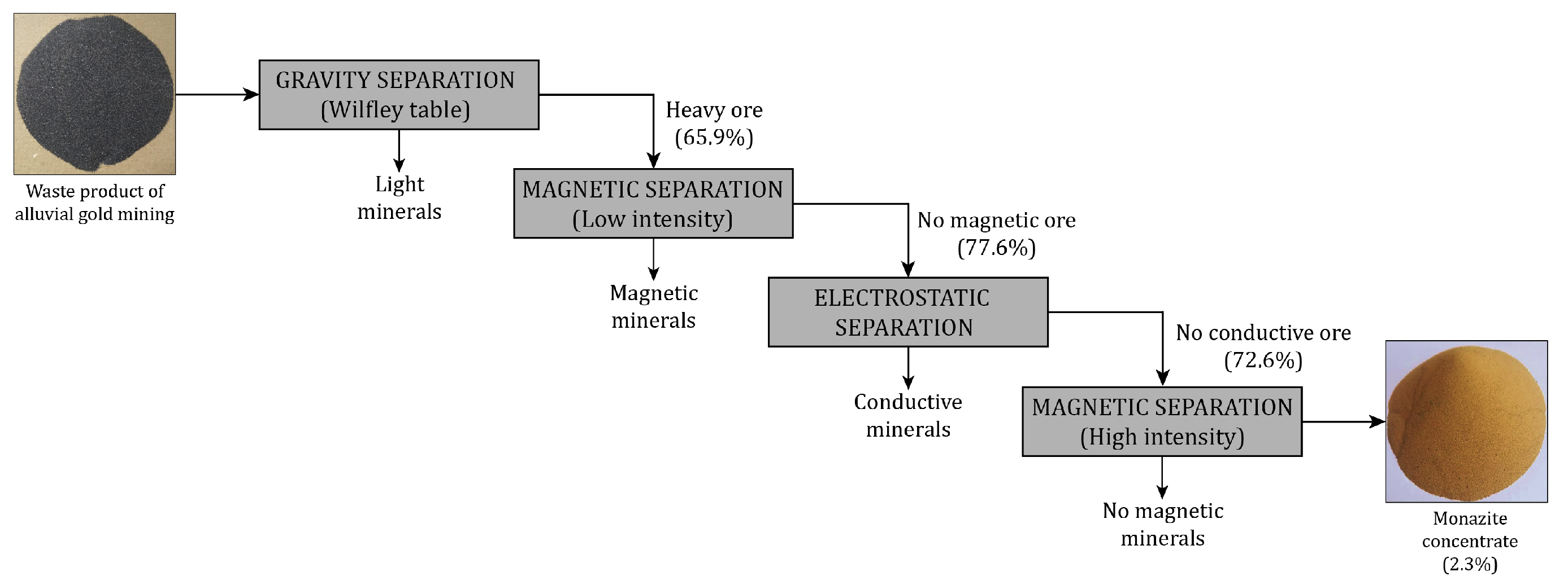 Minerals 12 00948 g004