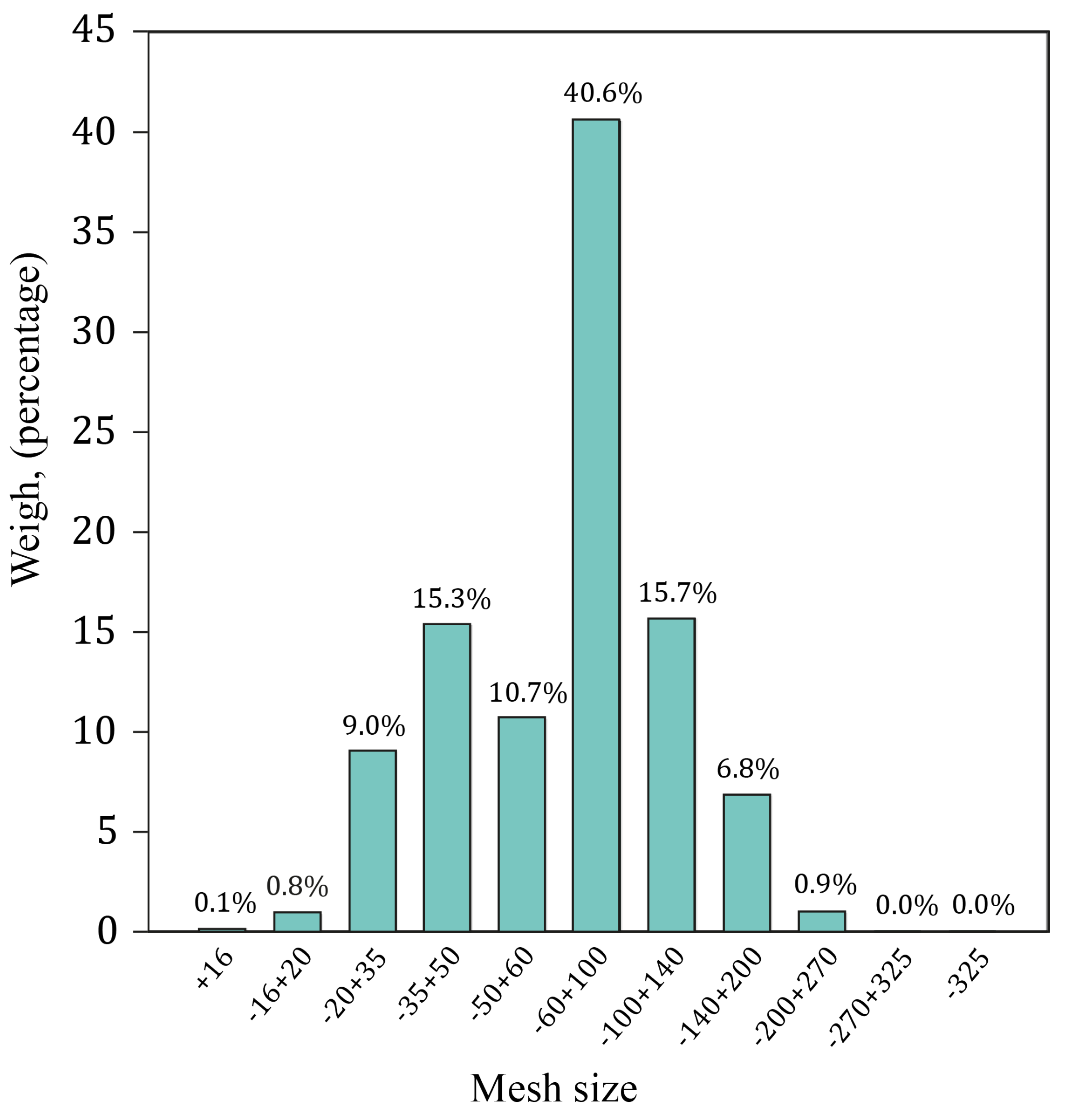 Minerals 12 00948 g006