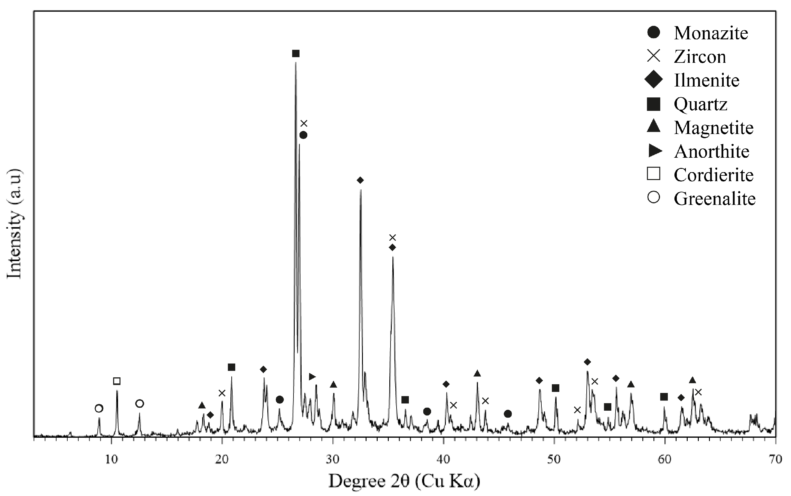 Minerals 12 00948 g007