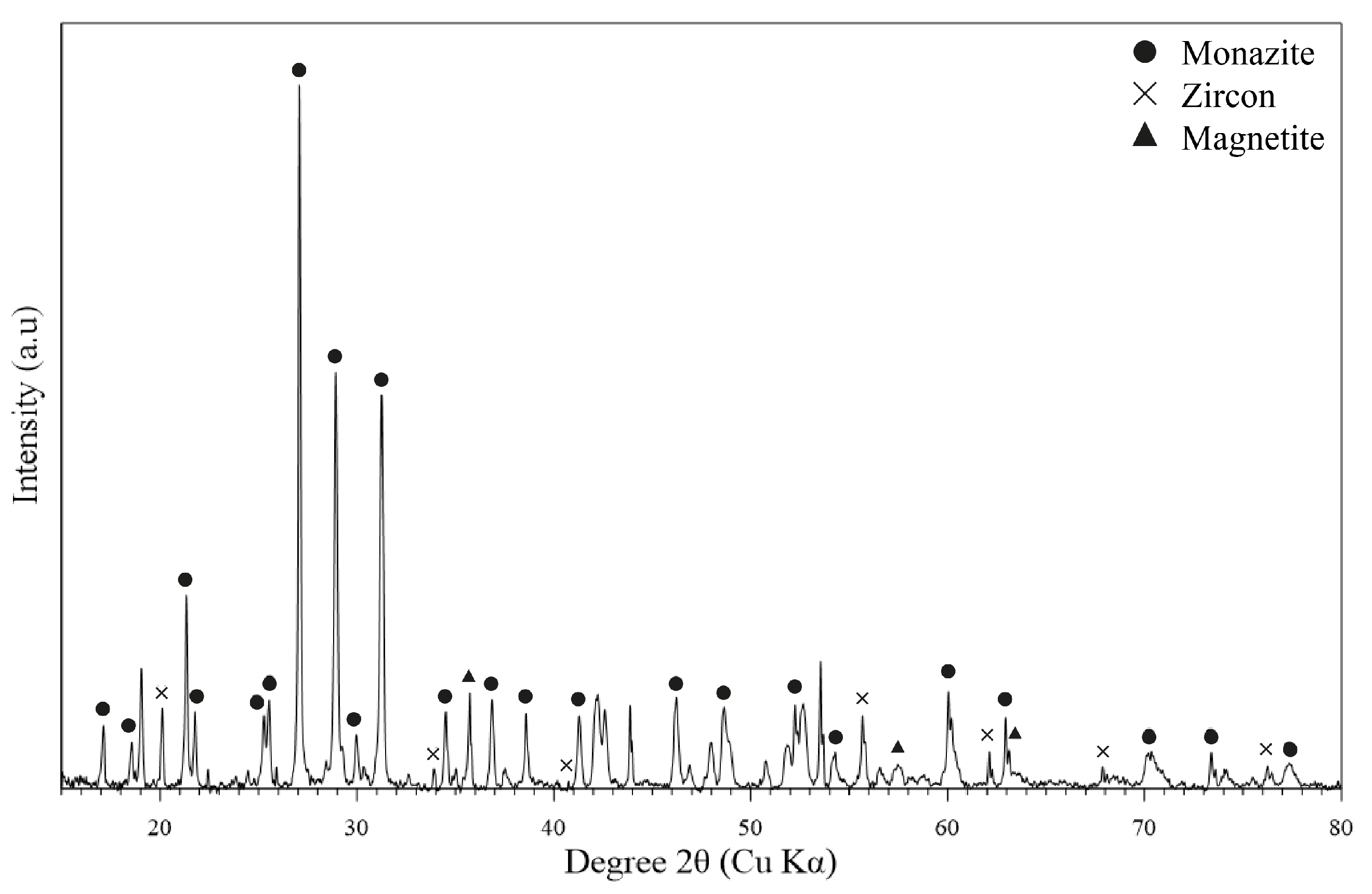 Minerals 12 00948 g009