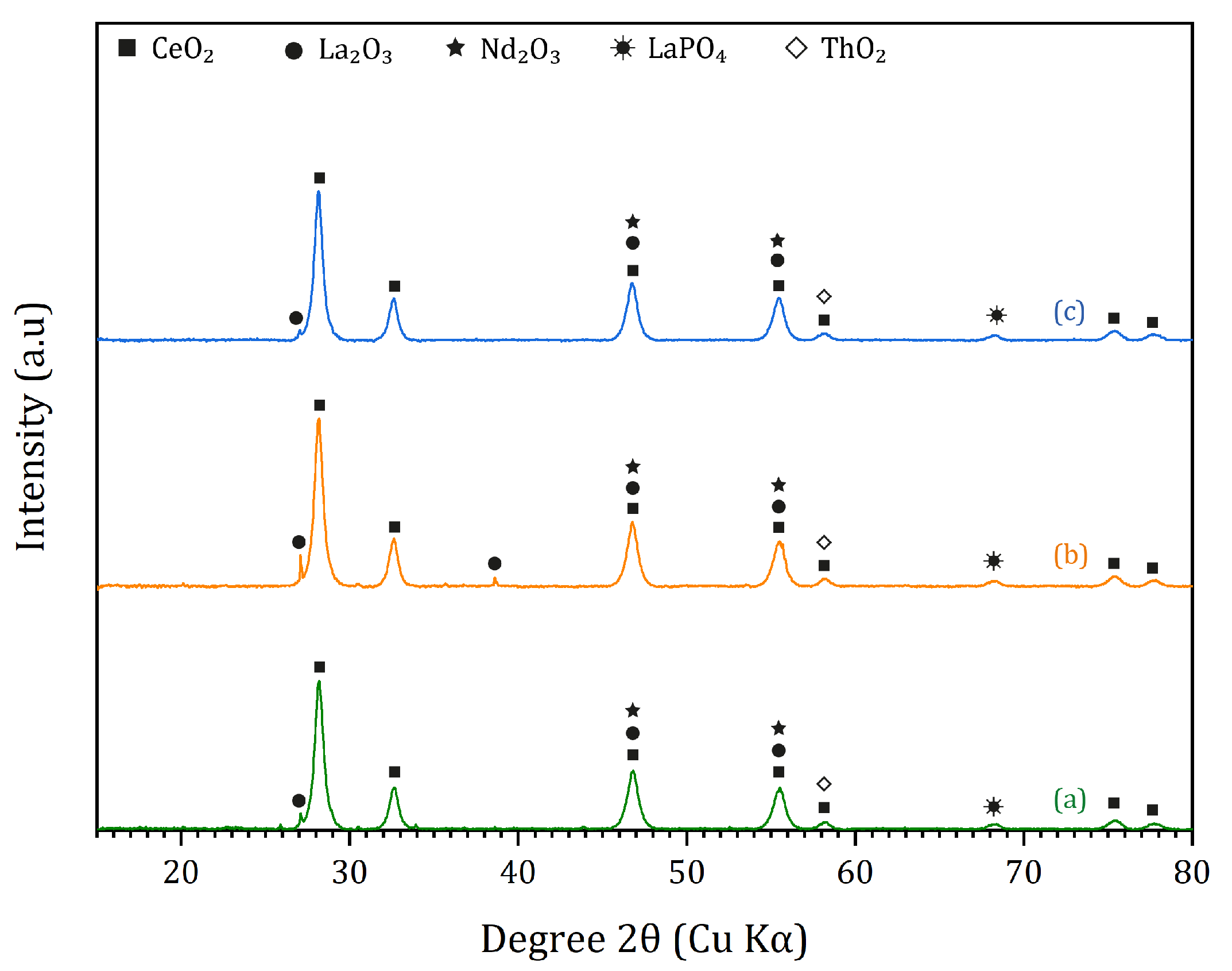 Minerals 12 00948 g012
