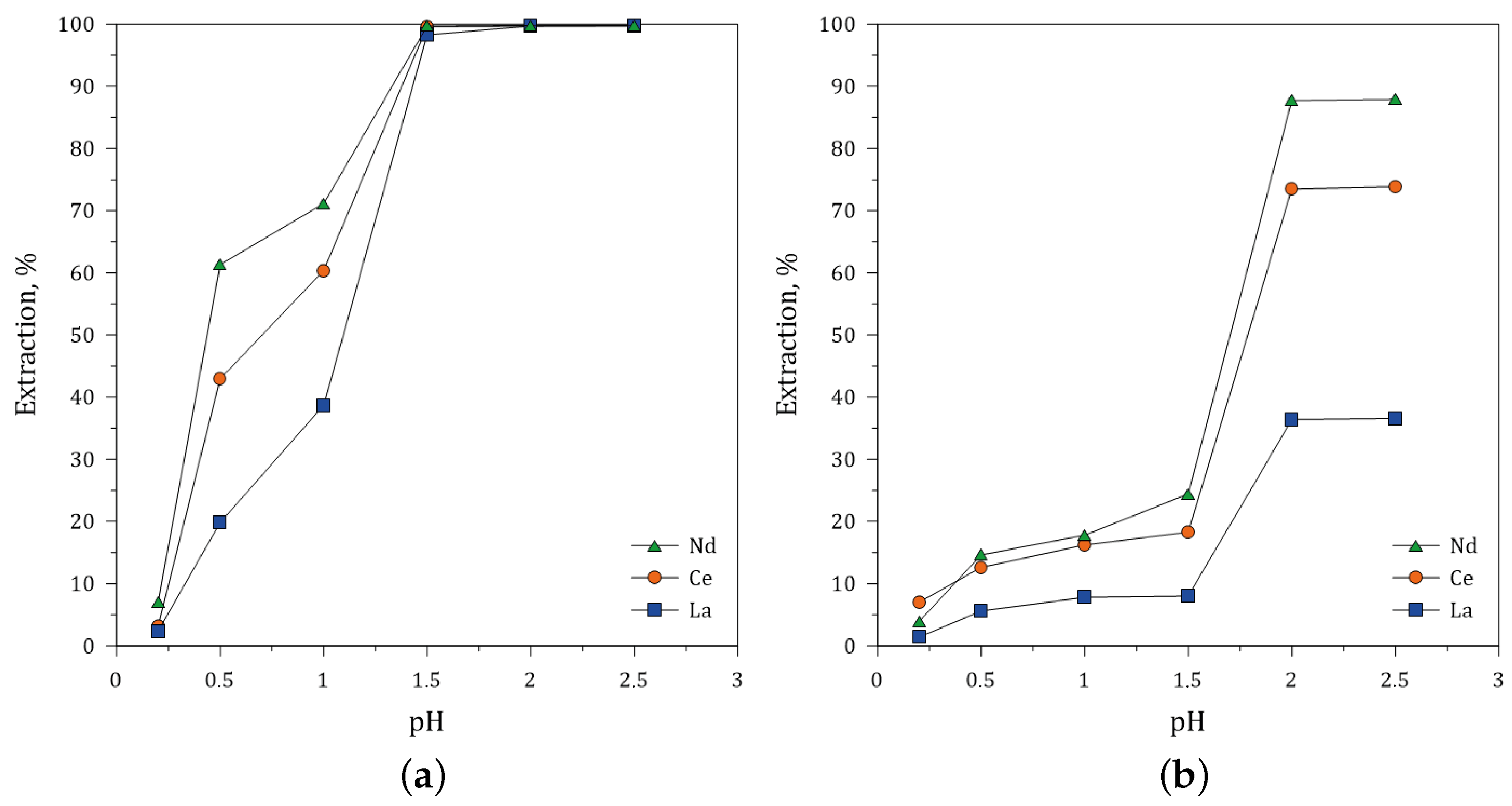 Minerals 12 00948 g015