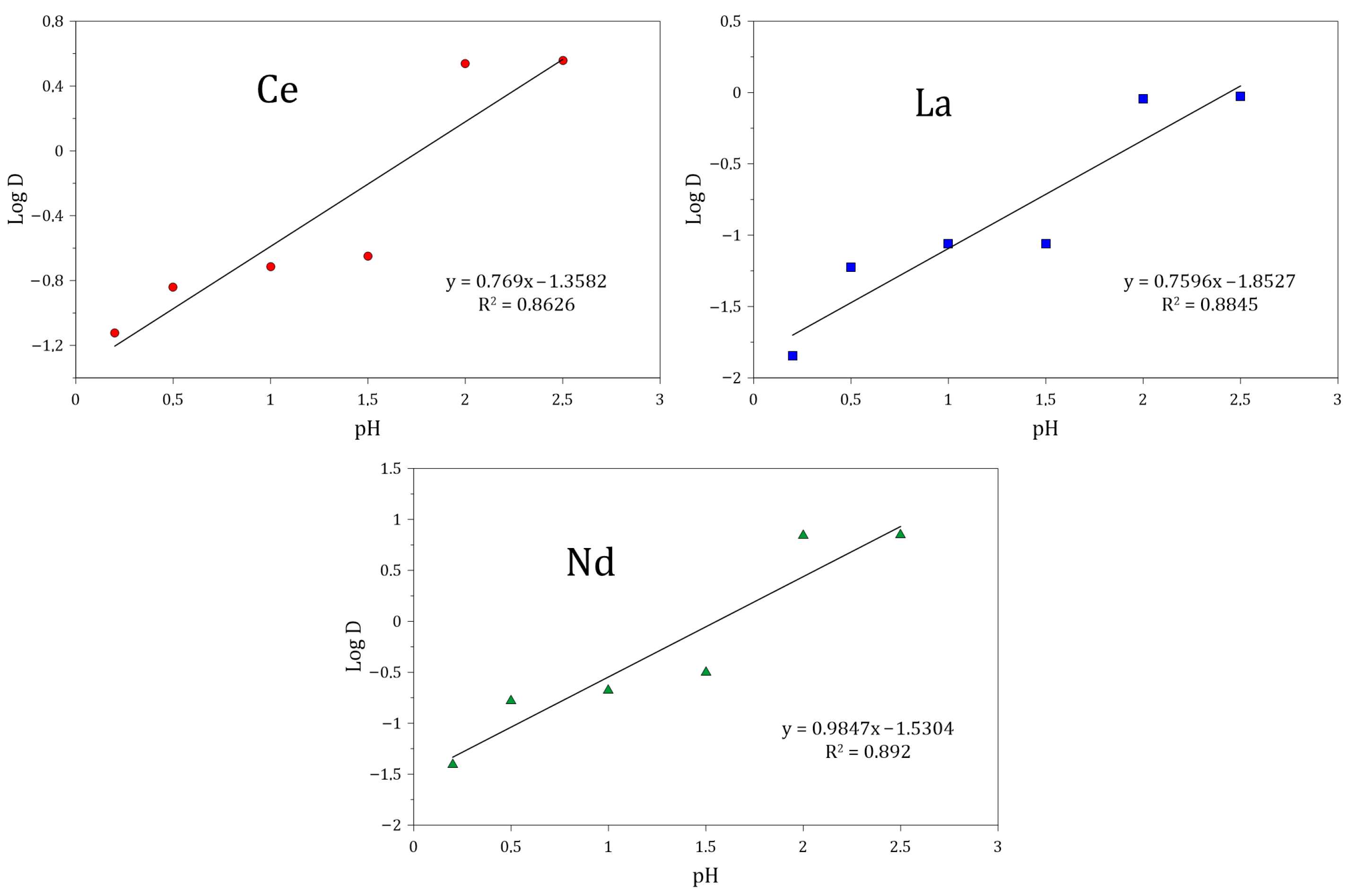Minerals 12 00948 g017