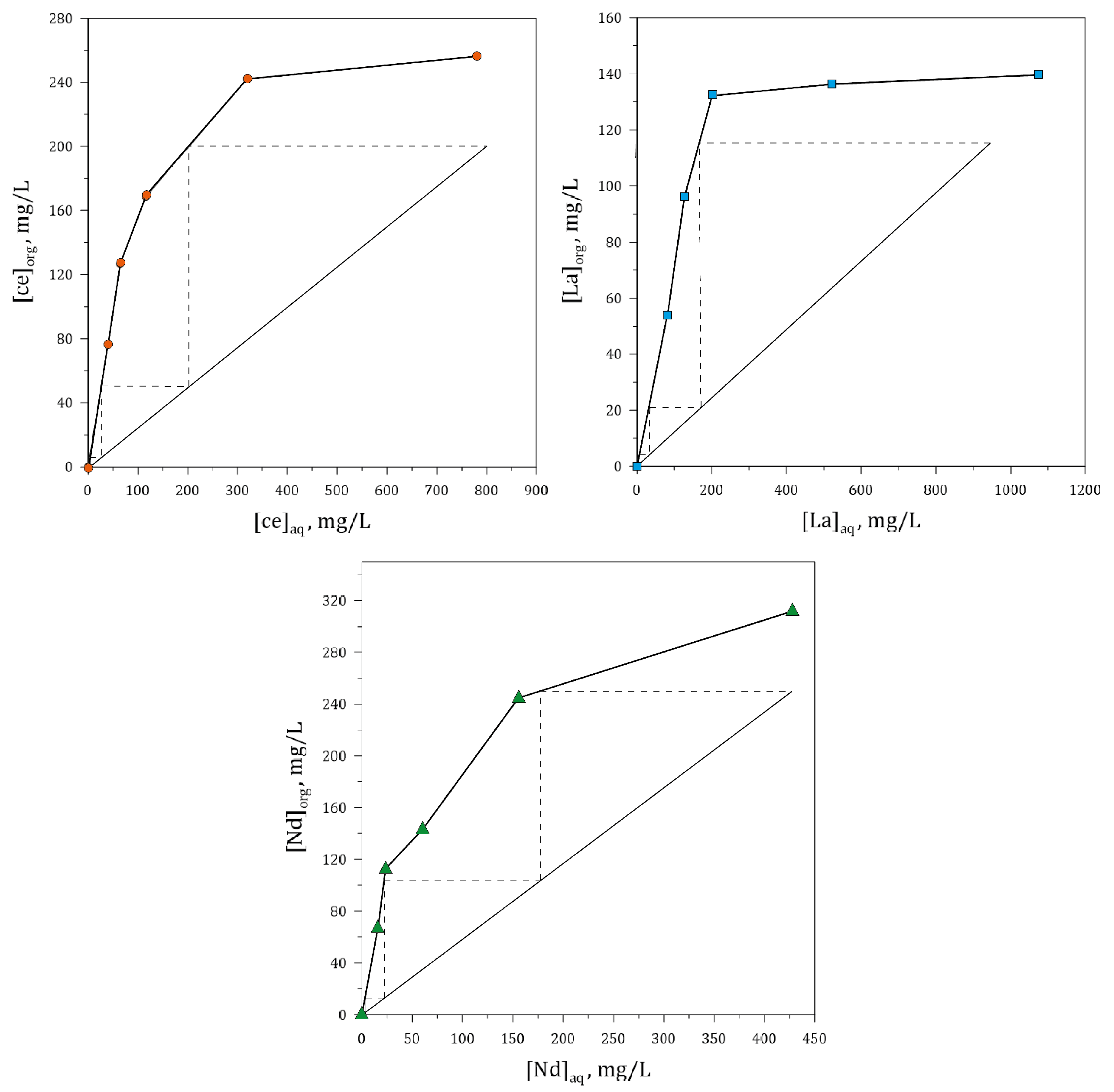 Minerals 12 00948 g020