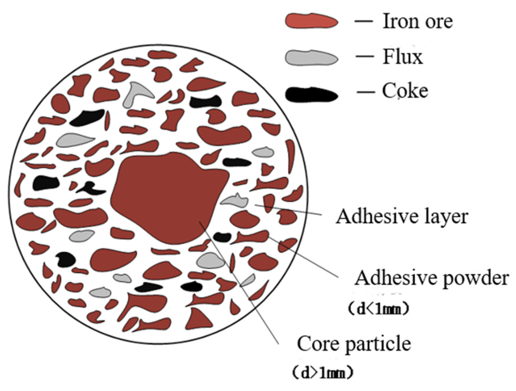 Minerals 12 00973 g002