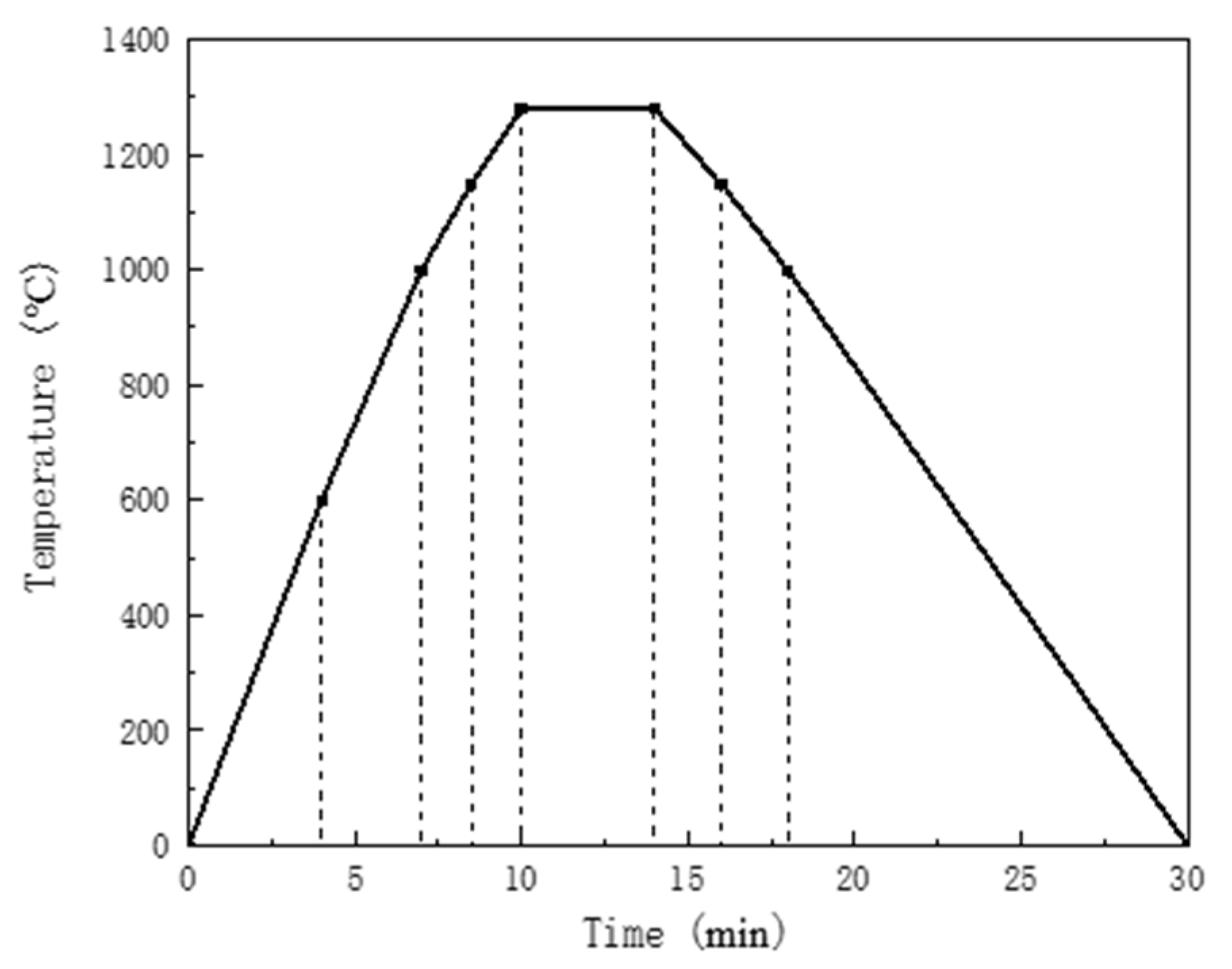 Minerals 12 00973 g004