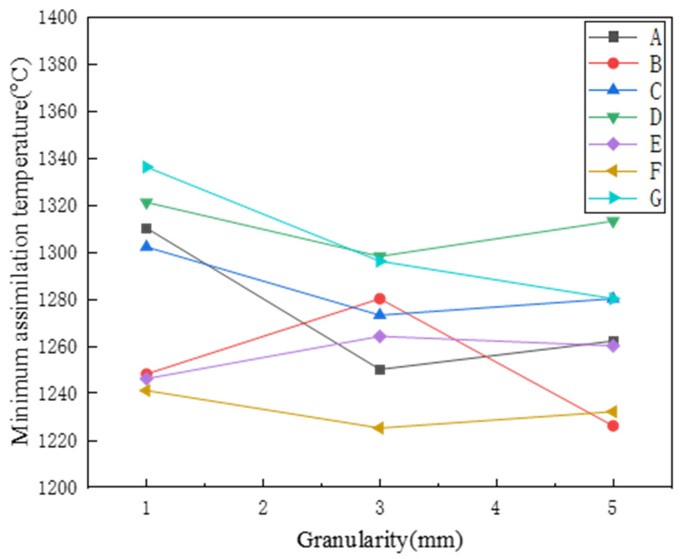 Minerals 12 00973 g012