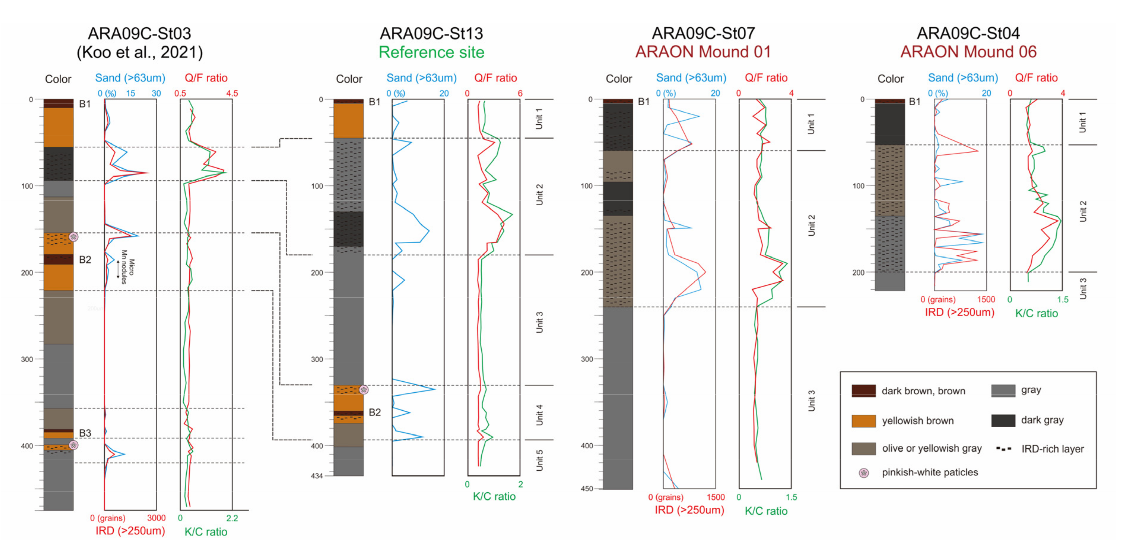 Minerals 12 00983 g002