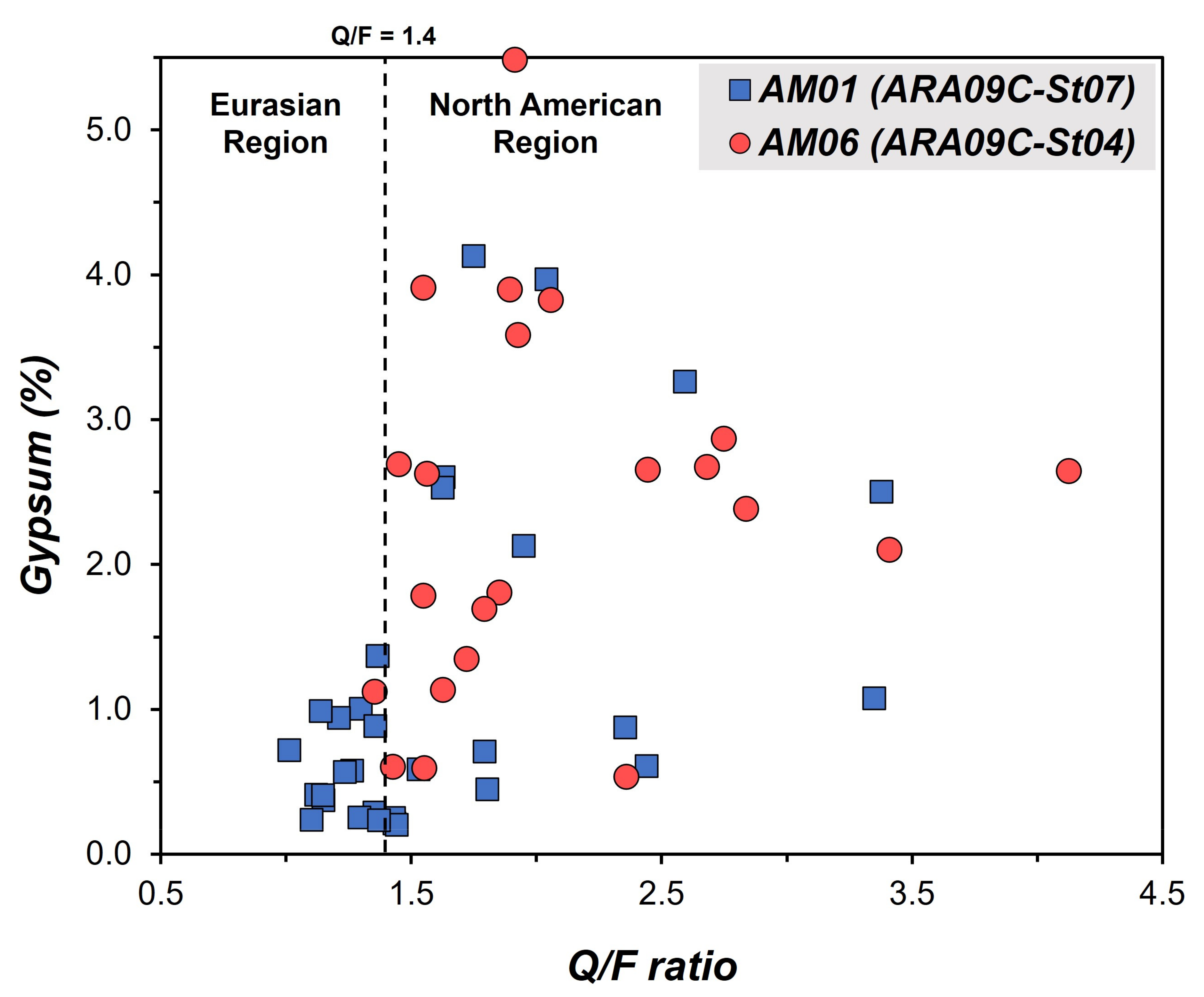 Minerals 12 00983 g005