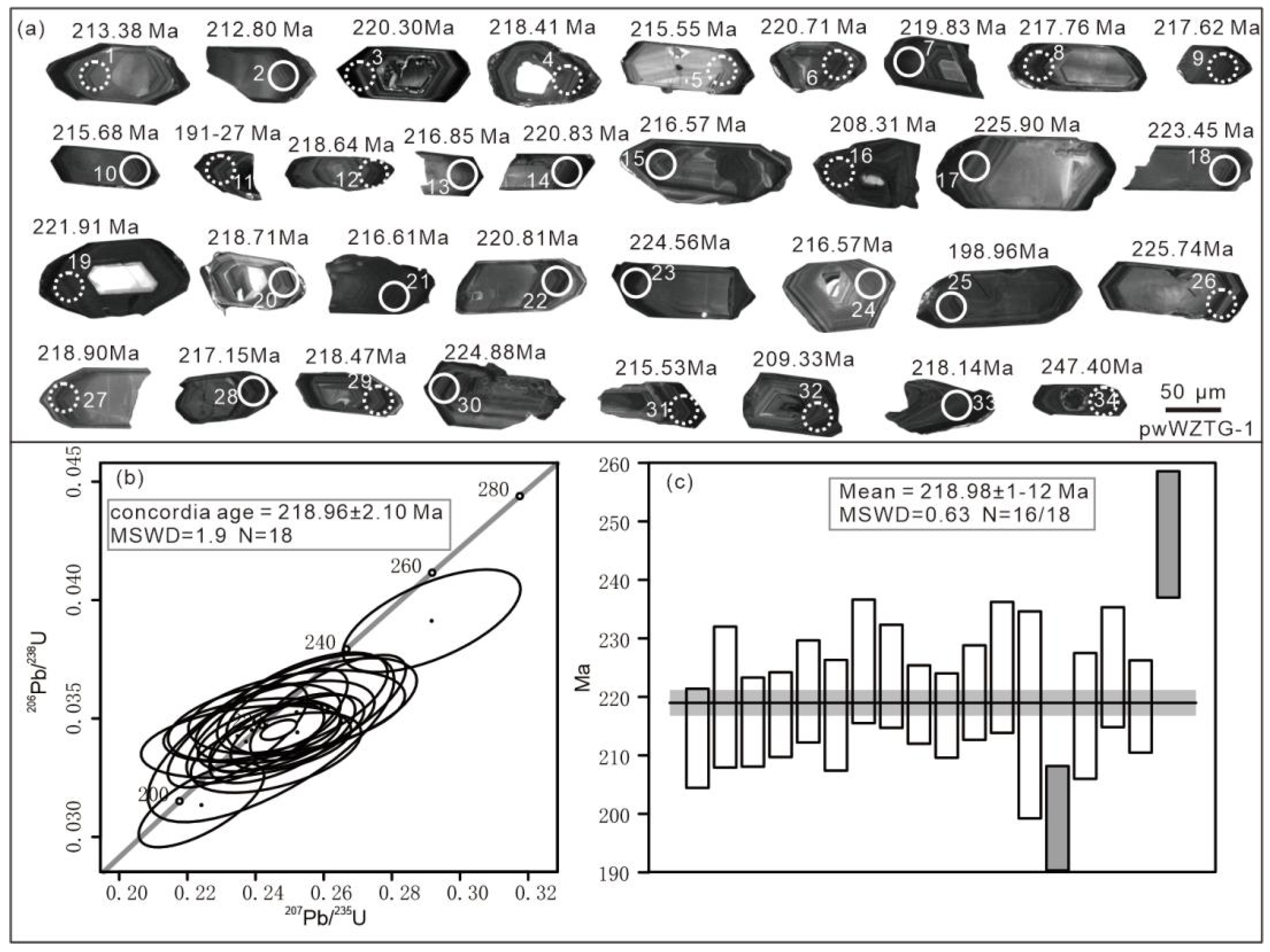 Minerals 12 00993 g004