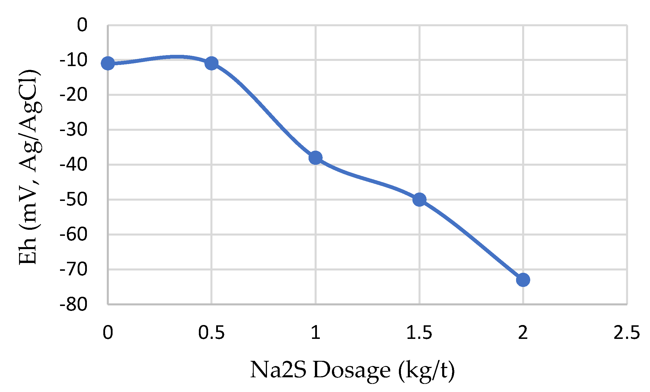 Minerals 12 01016 g004