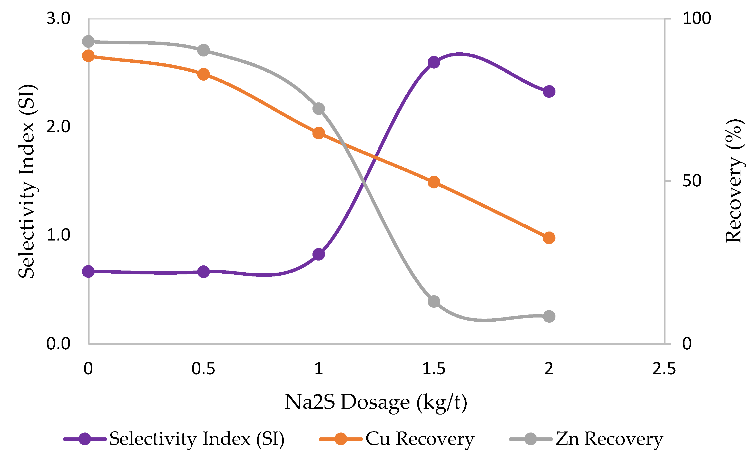 Minerals 12 01016 g006