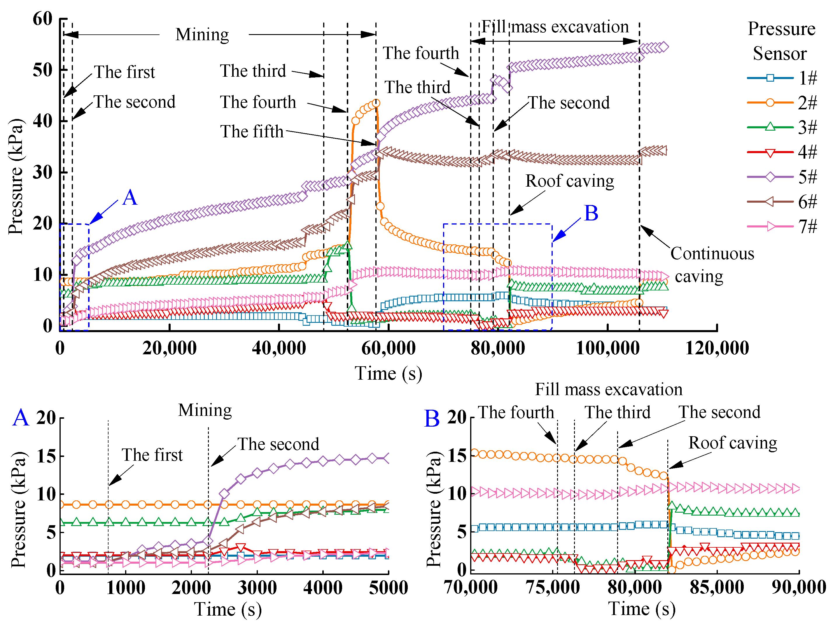 Minerals 12 01017 g009
