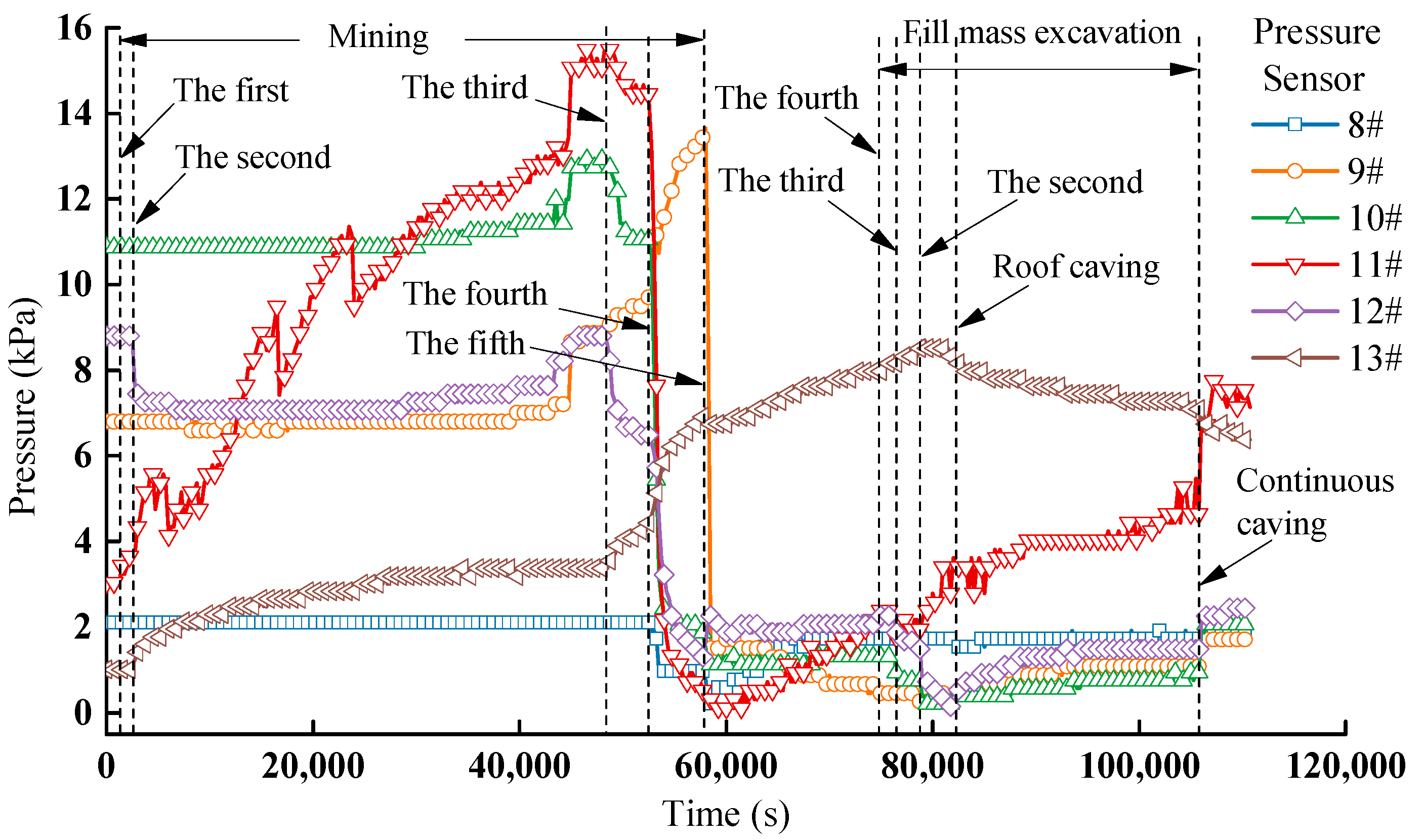 Minerals 12 01017 g010