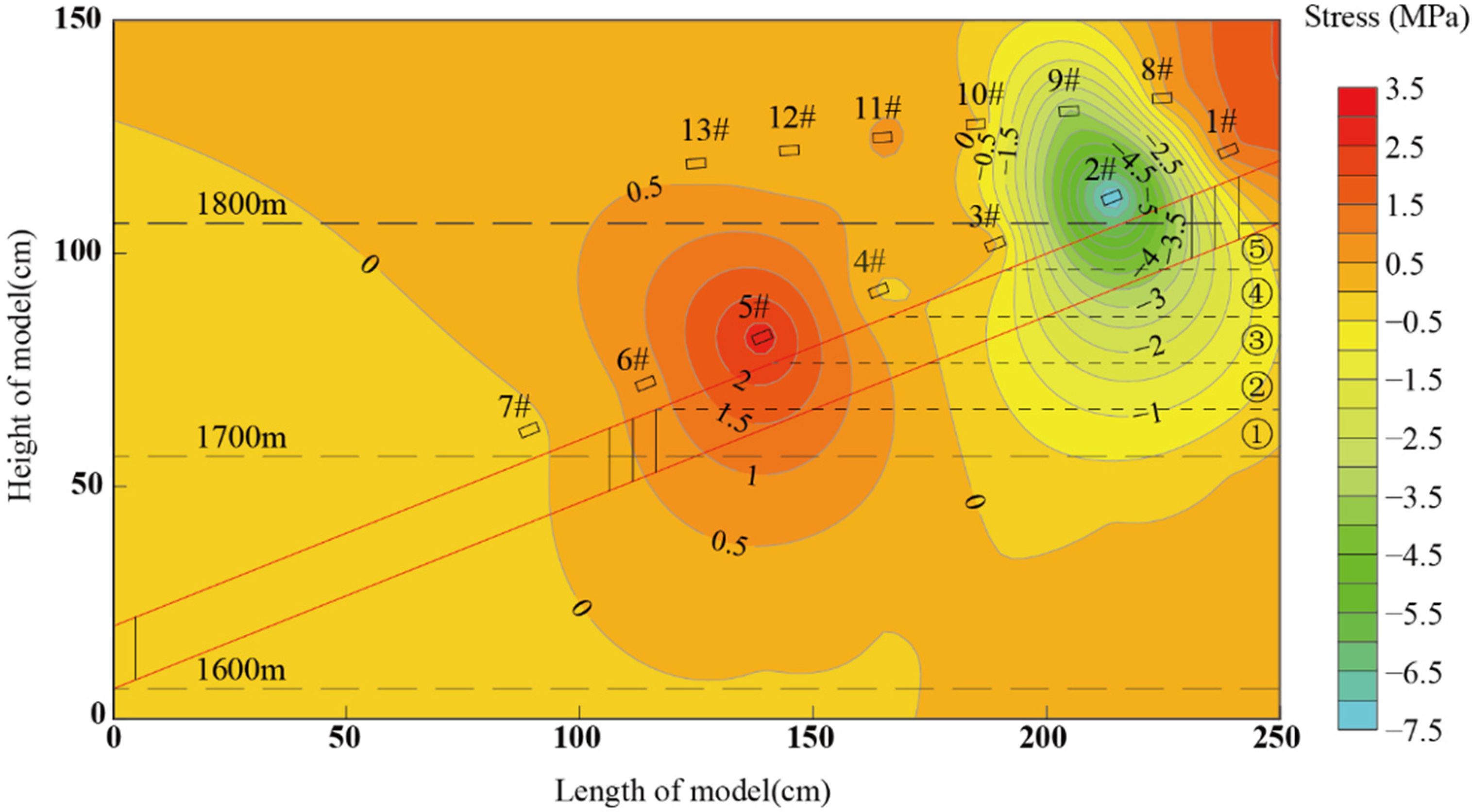Minerals 12 01017 g011