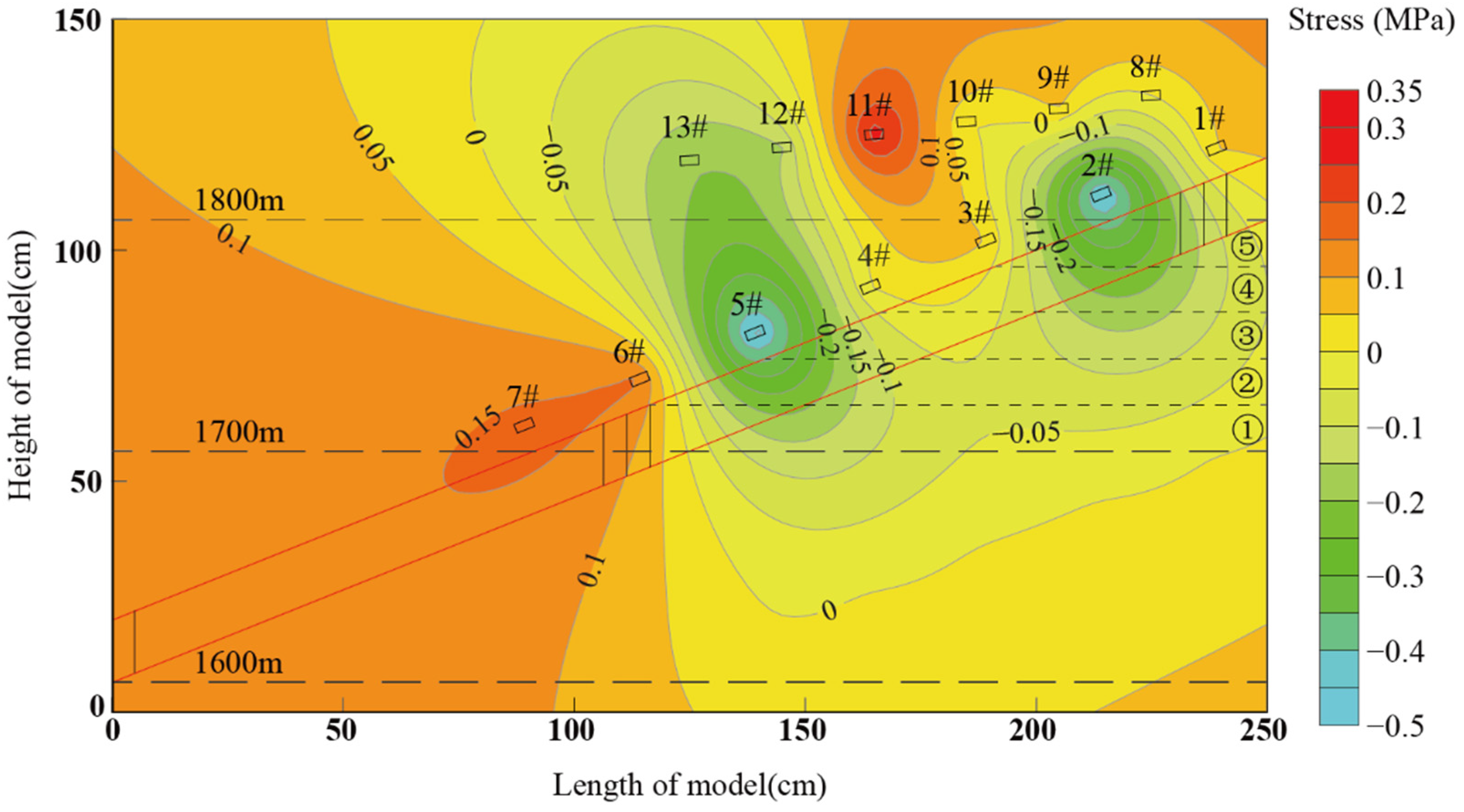 Minerals 12 01017 g012