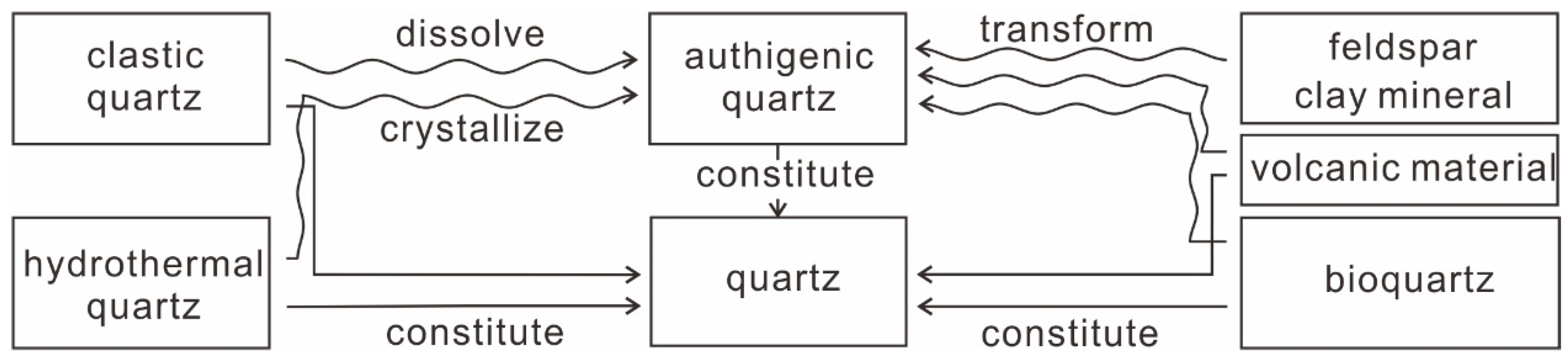 Minerals 12 01027 g003