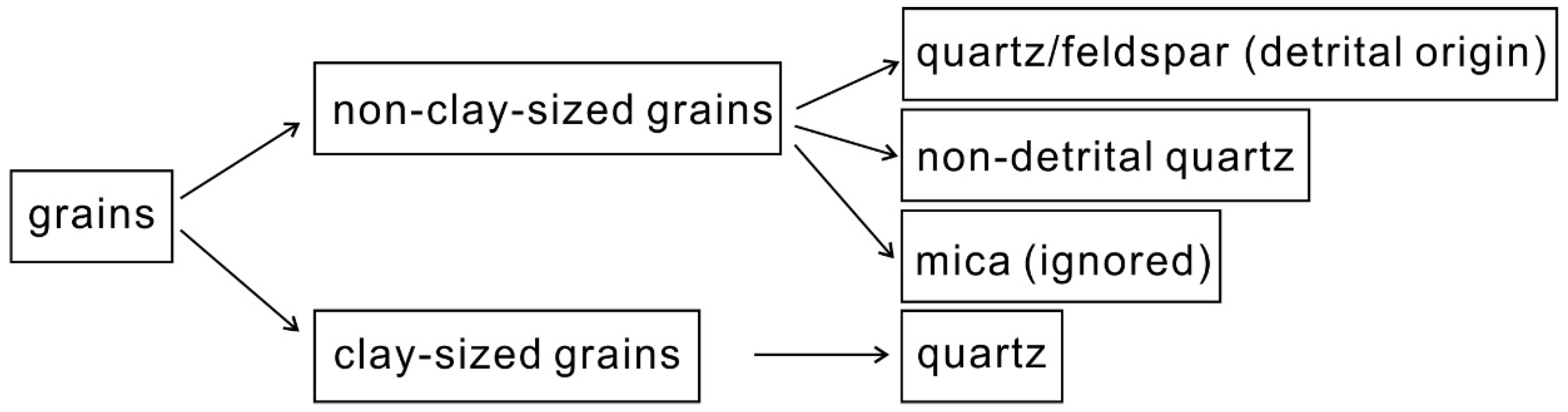Minerals 12 01027 g004