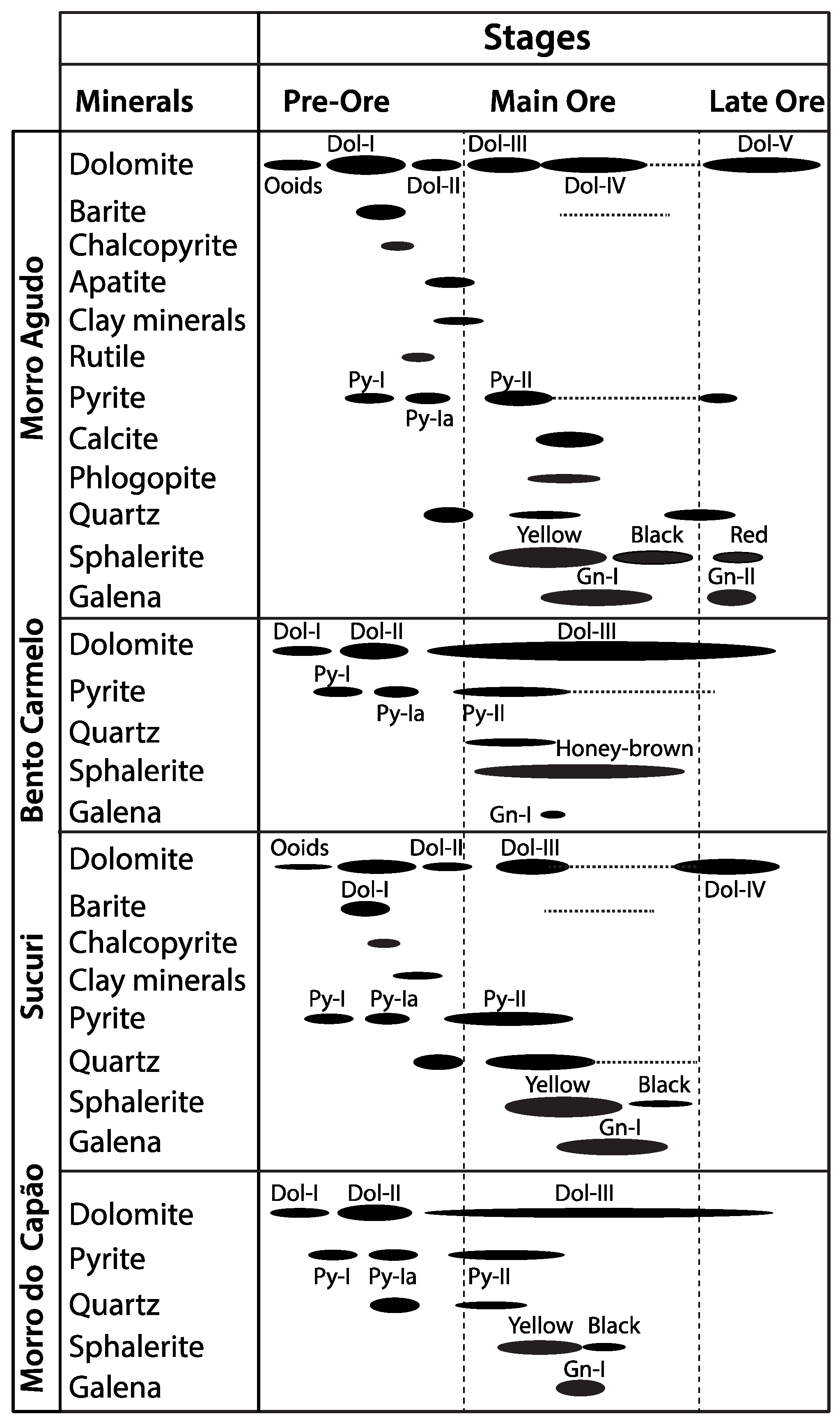 Minerals 12 01028 g005