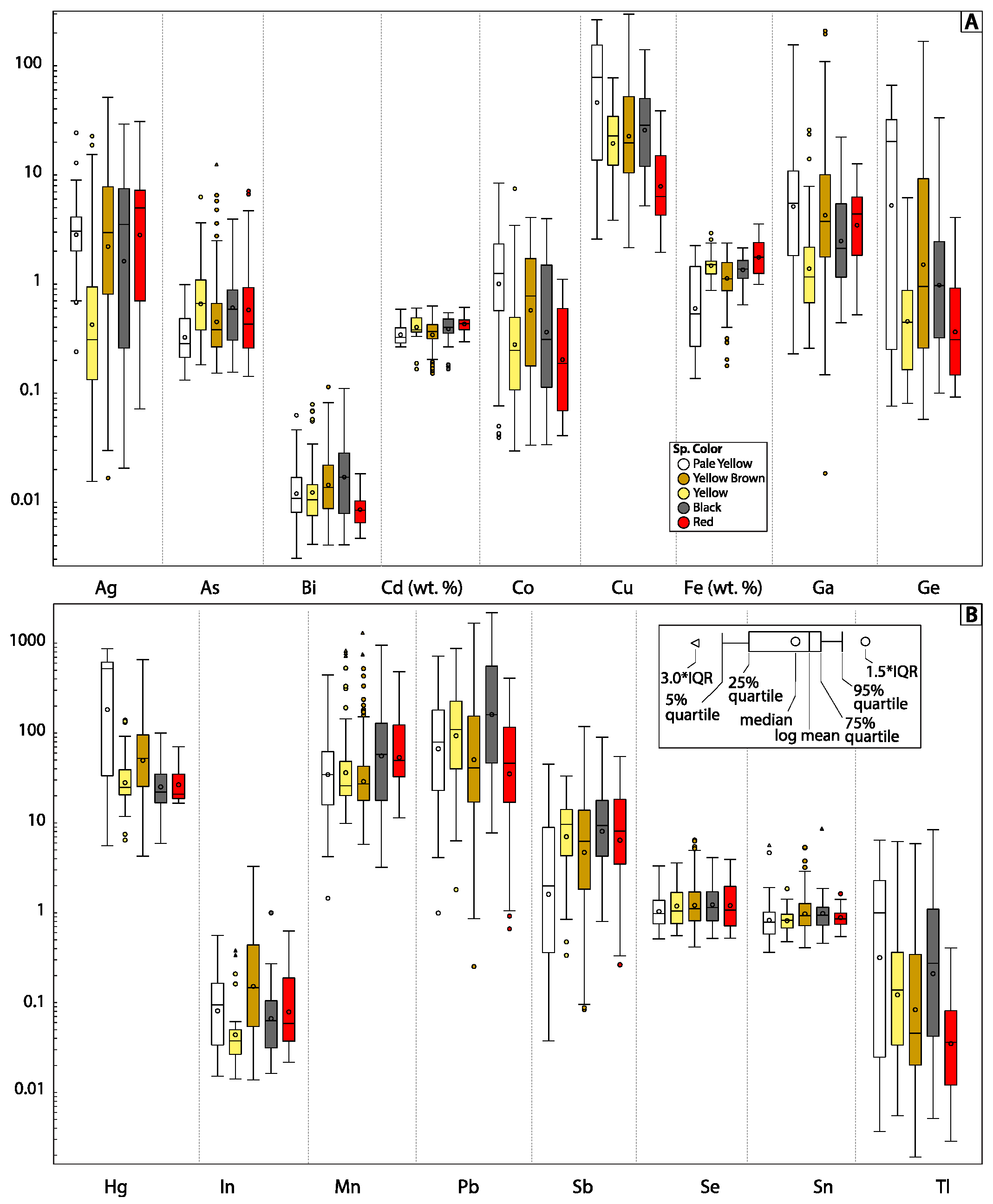 Minerals 12 01028 g009