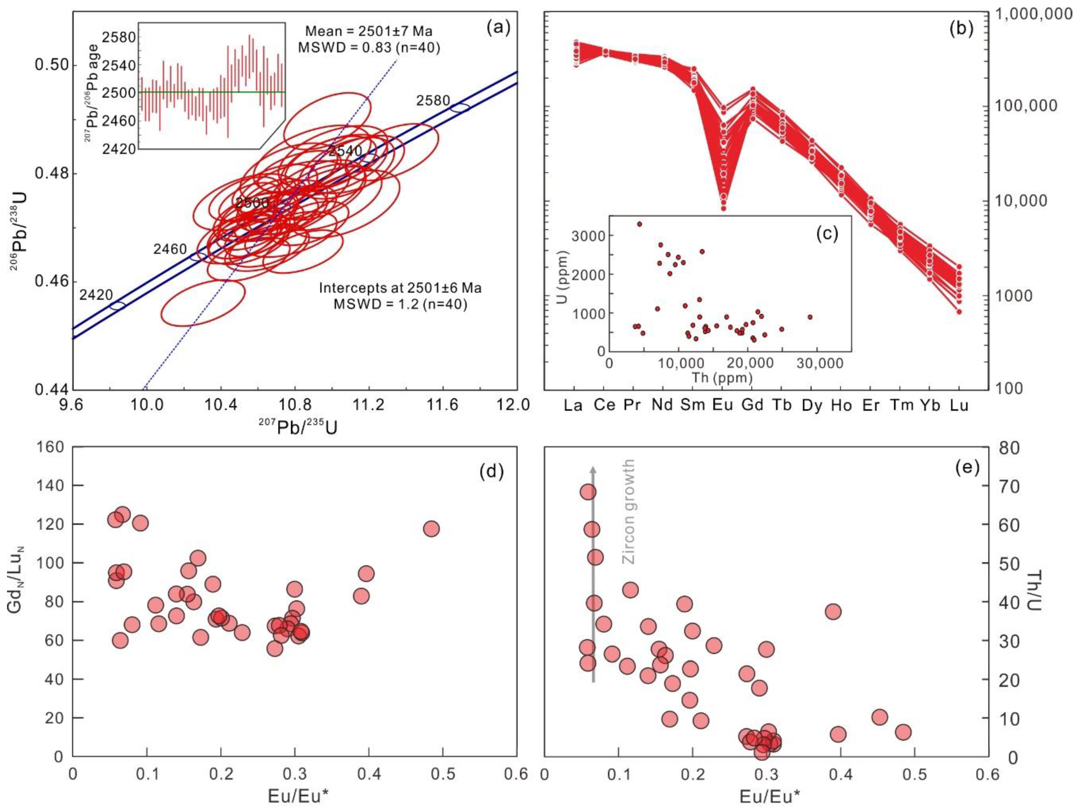 Minerals 12 01079 g006