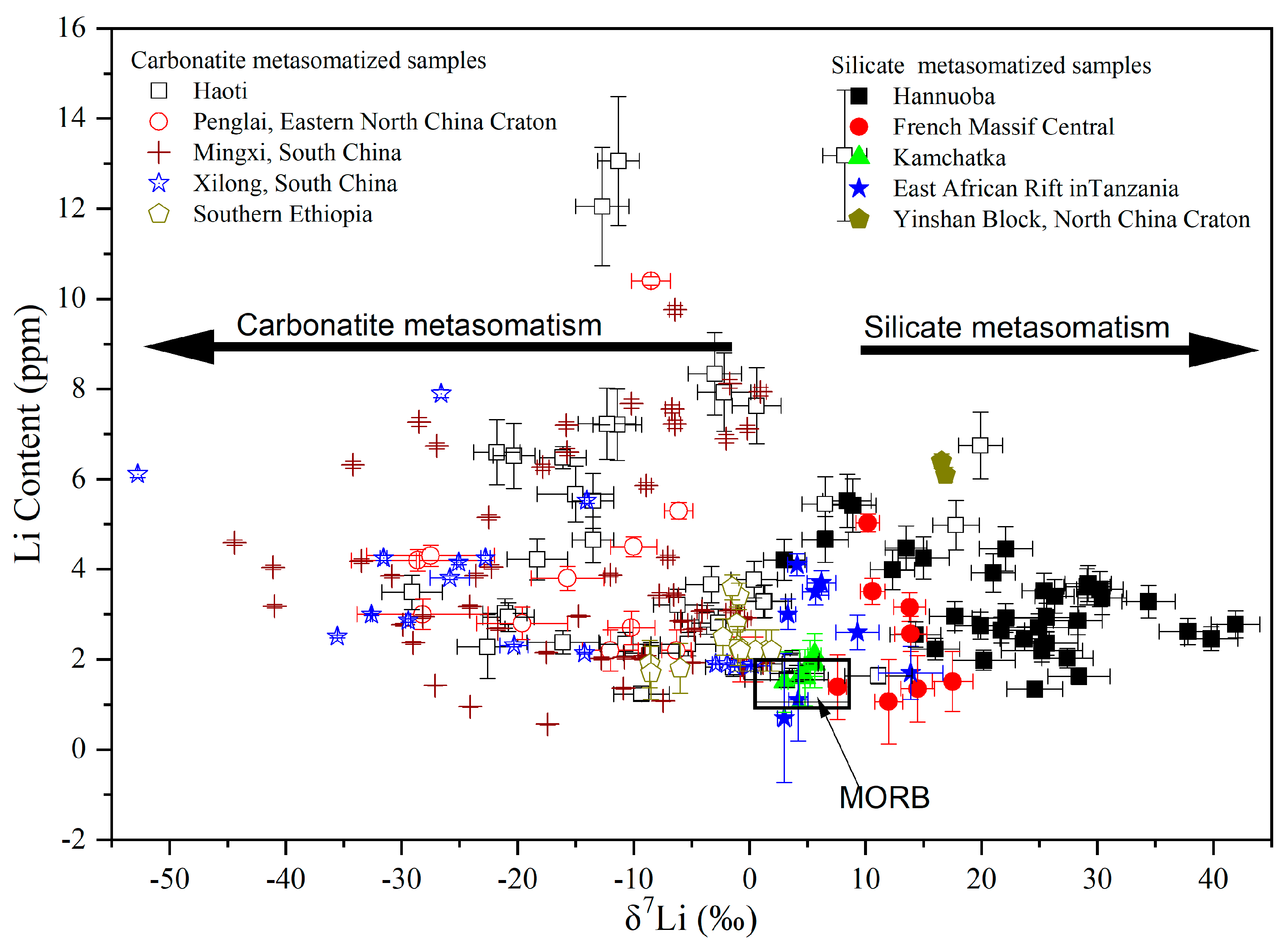 Minerals | Free Full-Text | Distinct Geochemical Behavior of Water 