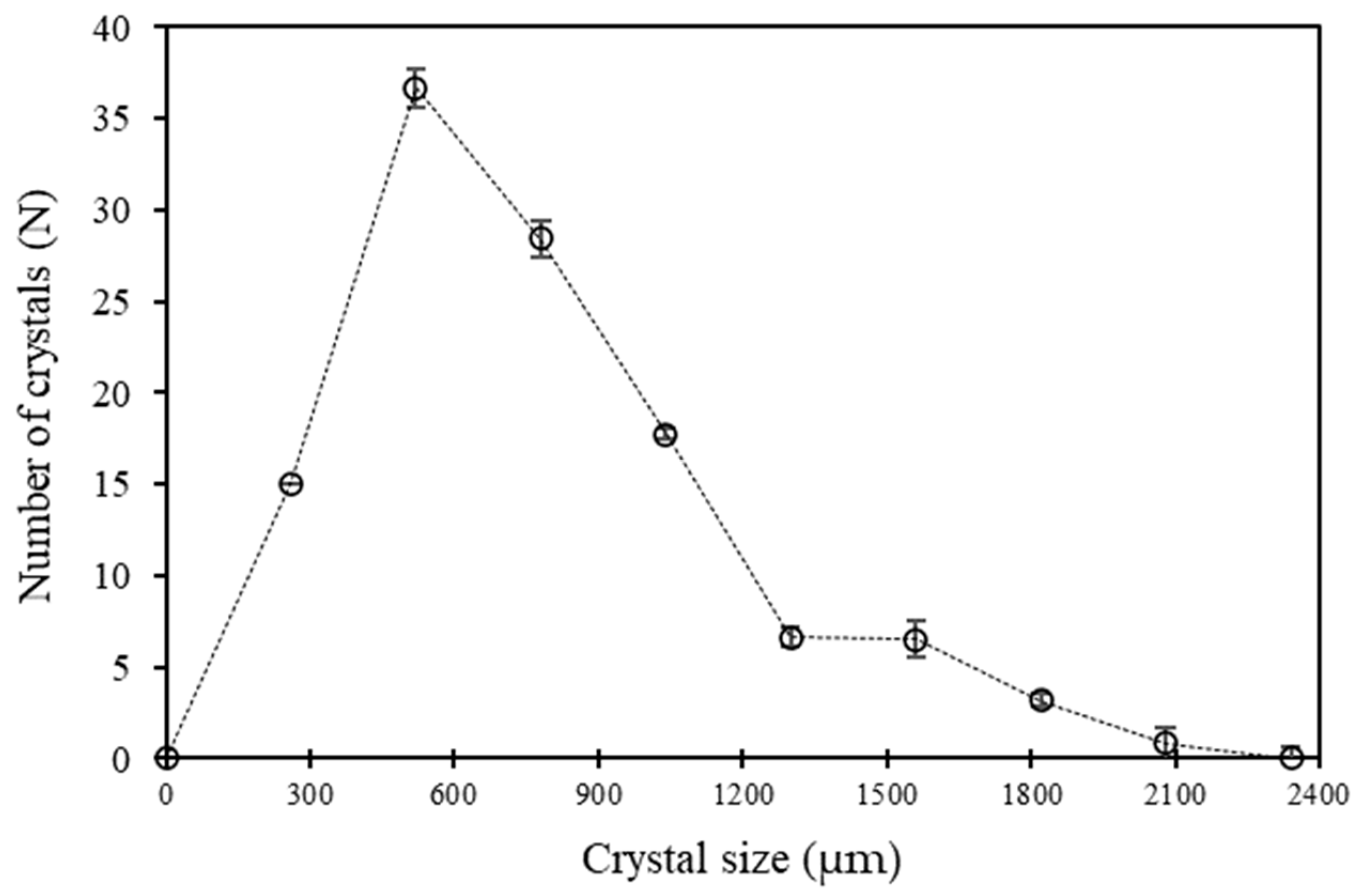 Minerals 12 01094 g002
