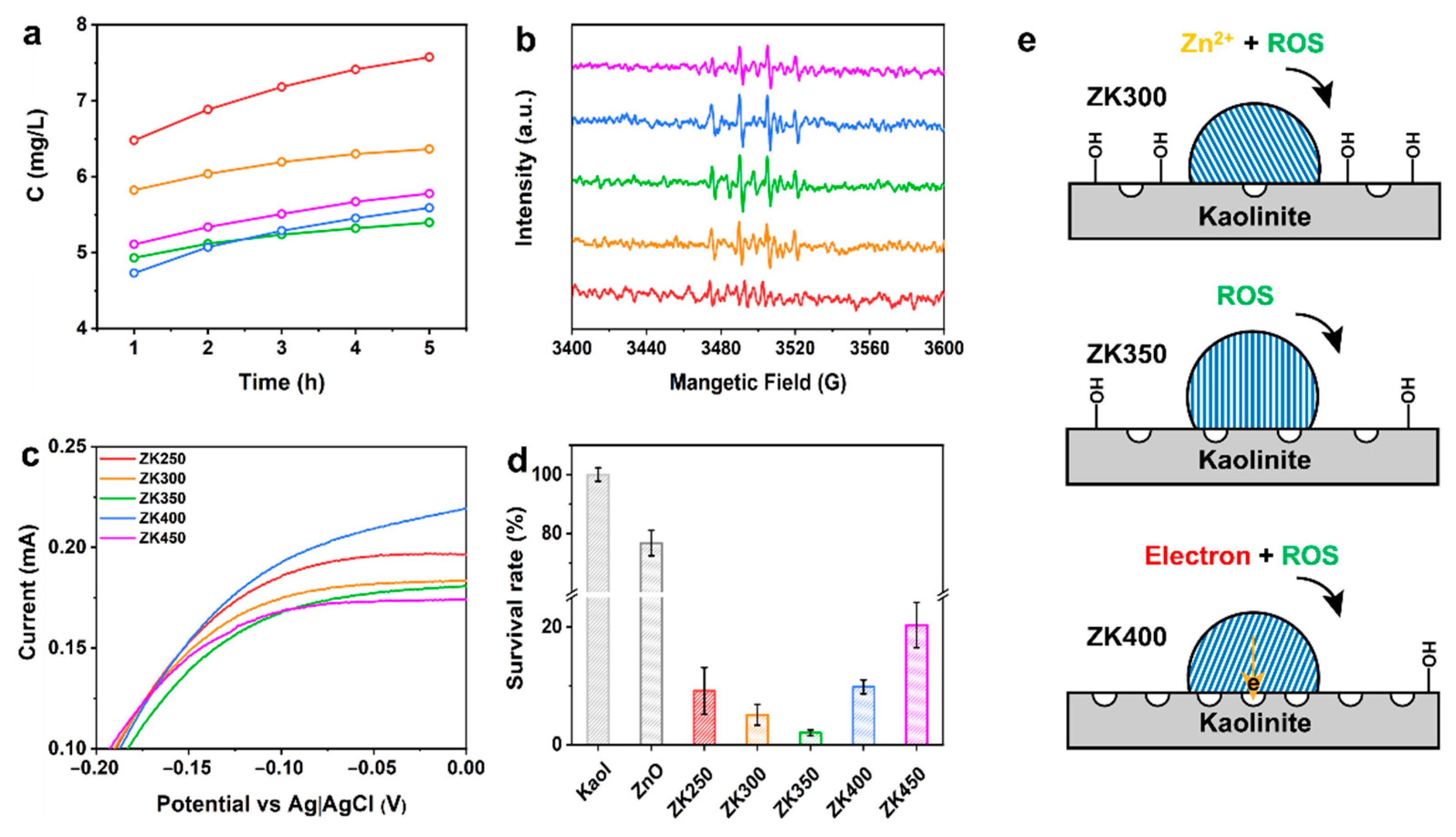 Minerals 12 01097 g004