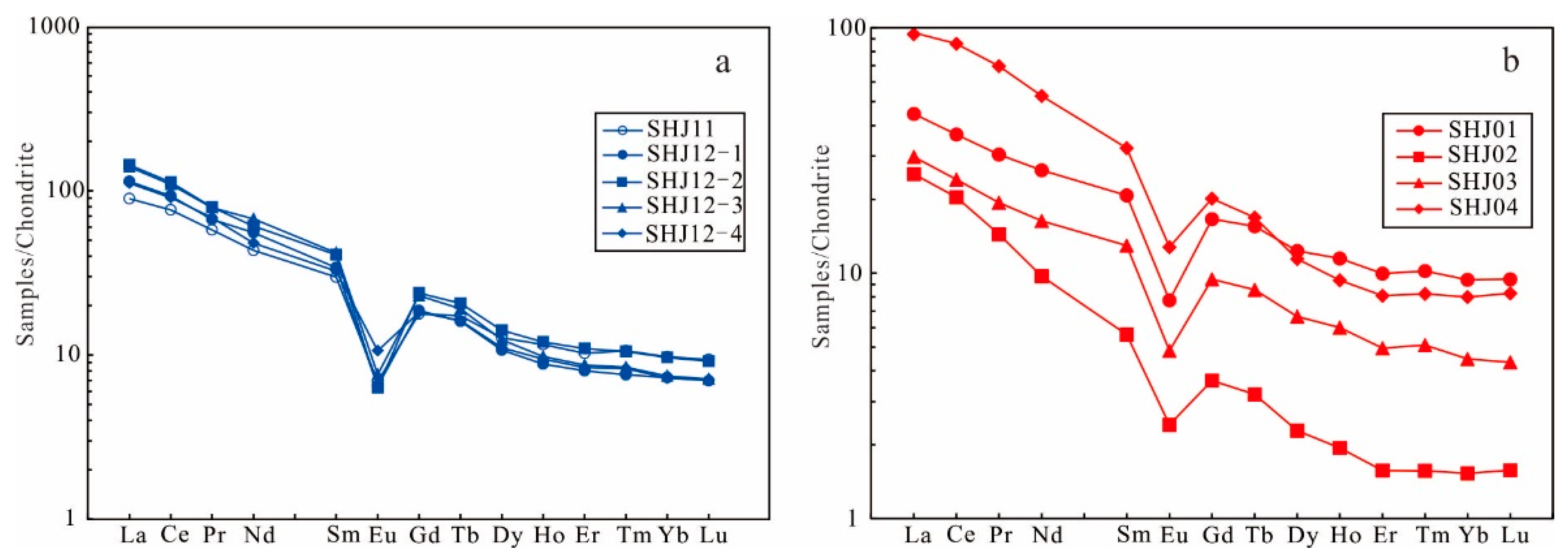 Minerals 12 01102 g007