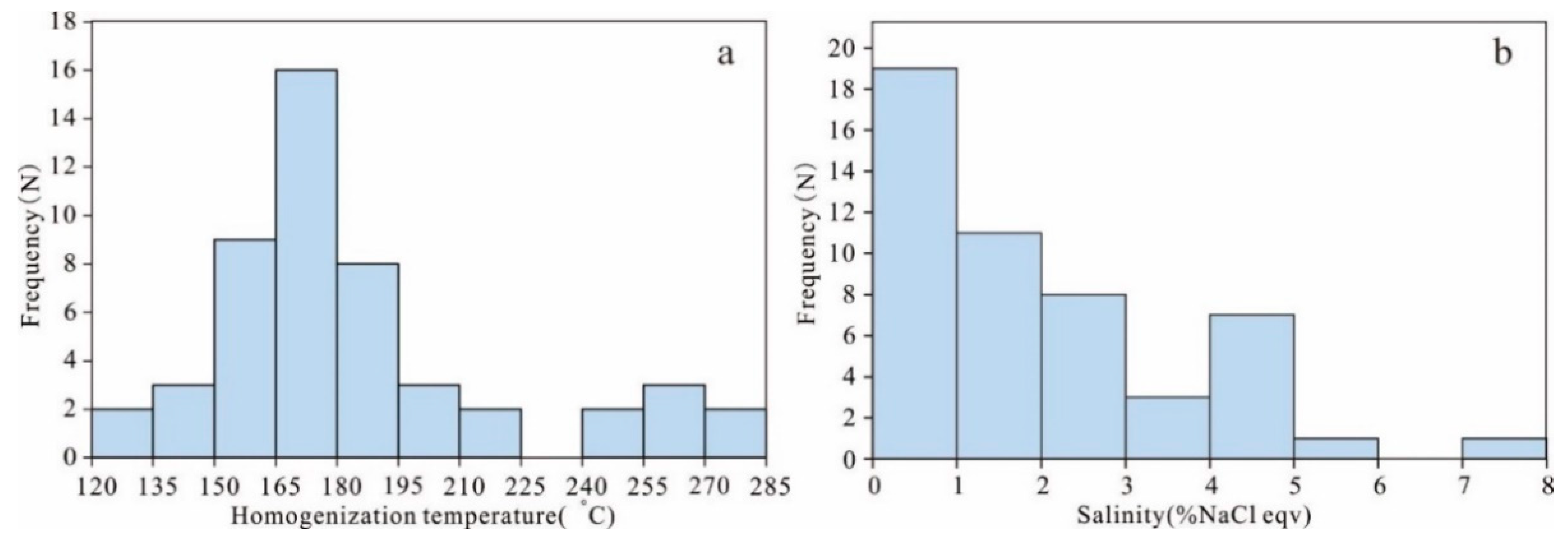 Minerals 12 01102 g009