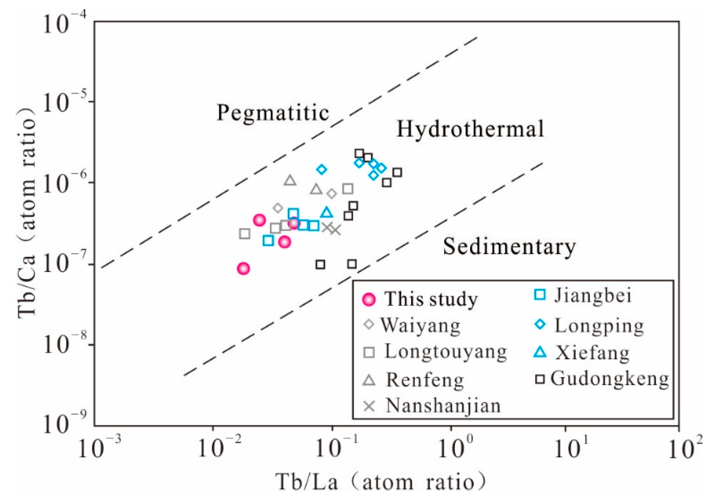 Minerals 12 01102 g011