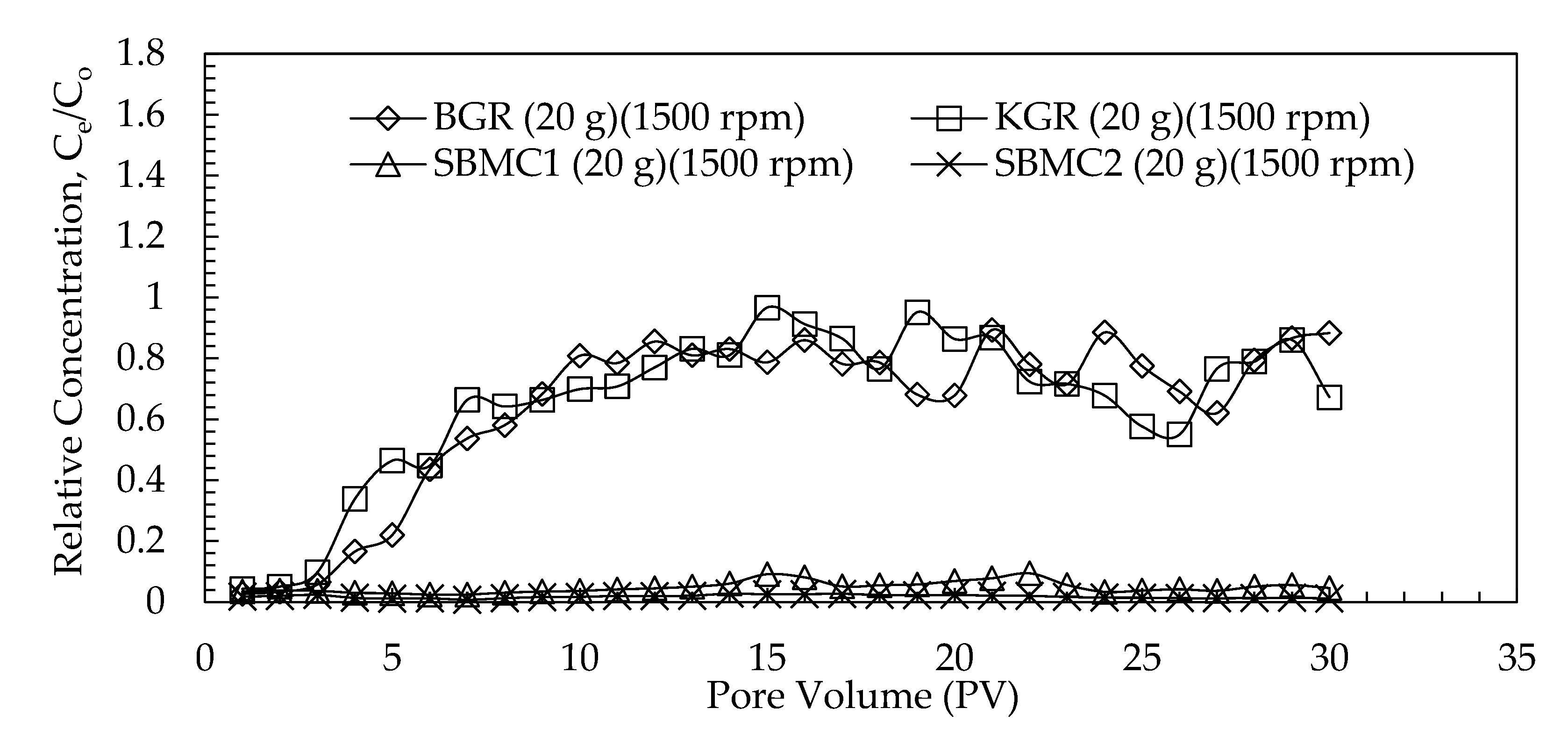 Minerals 12 01106 g006