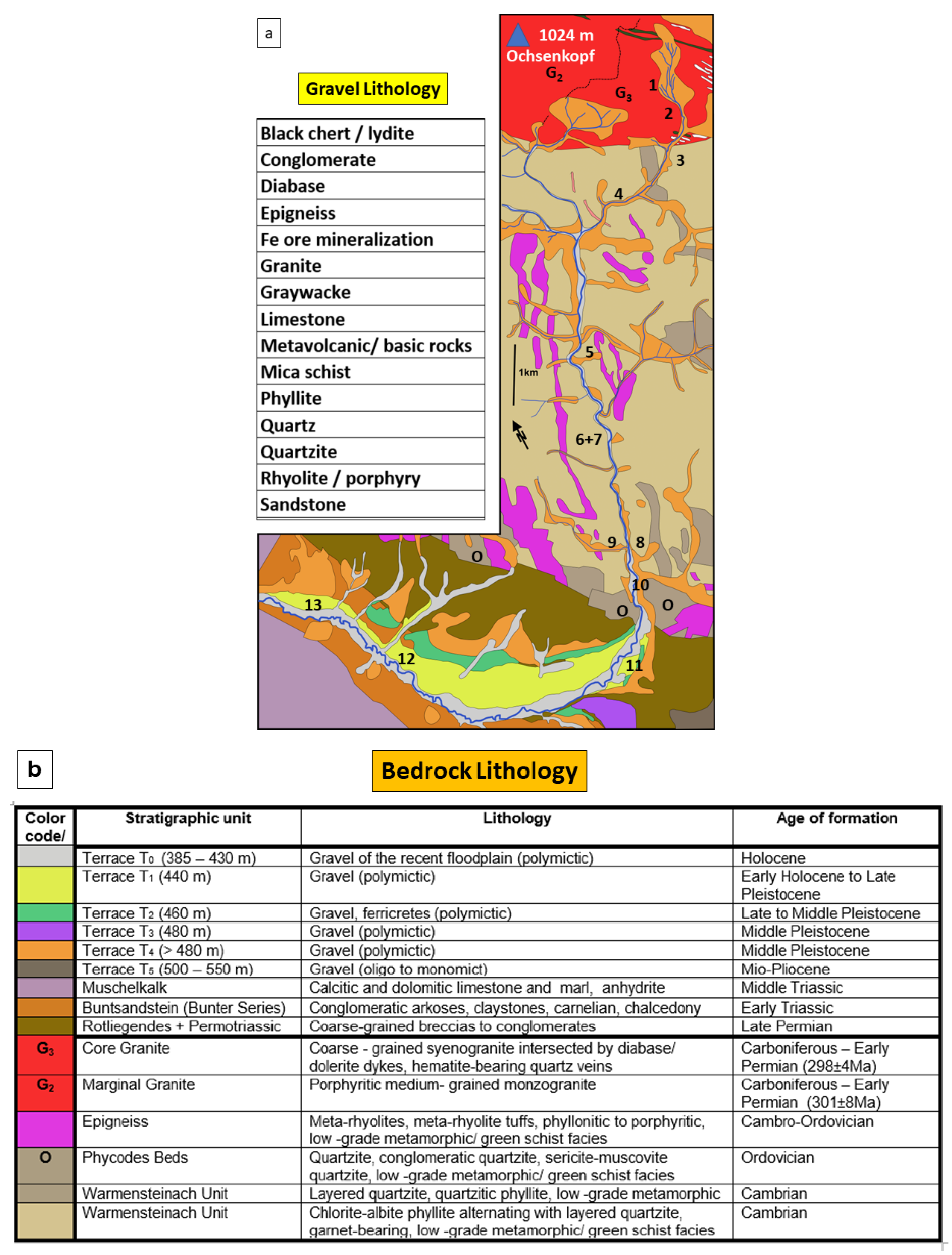 Minerals | Free Full-Text | A Natural GMS Laboratory  (Granulometry-Morphometry-Situmetry):  Geomorphological-Sedimentological-Mineralogical Terrain Analysis Linked to  Coarse-Grained Siliciclastic Sediments at the Basement-Foreland Boundary  (SE Germany ...