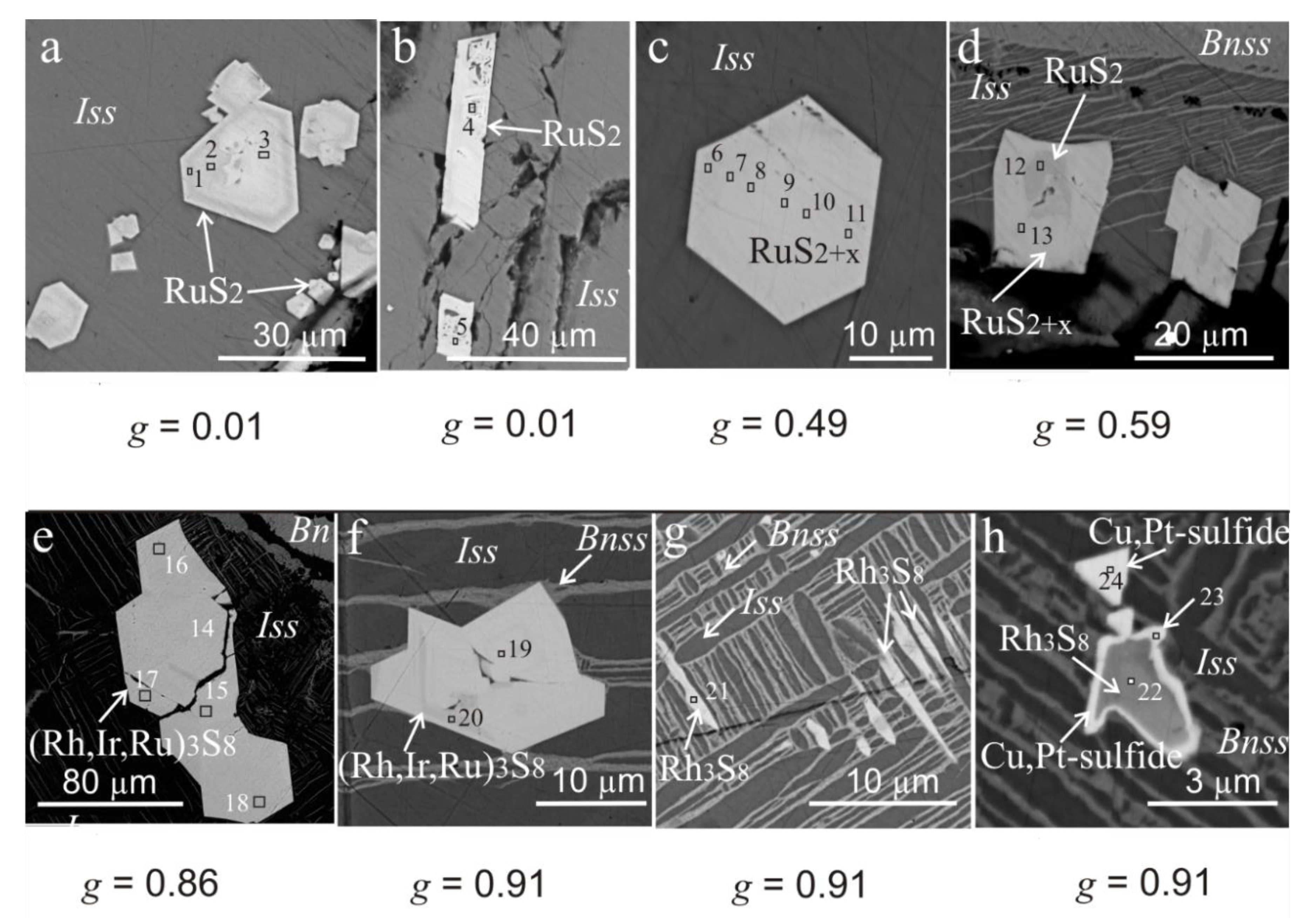 Minerals 12 01136 g005